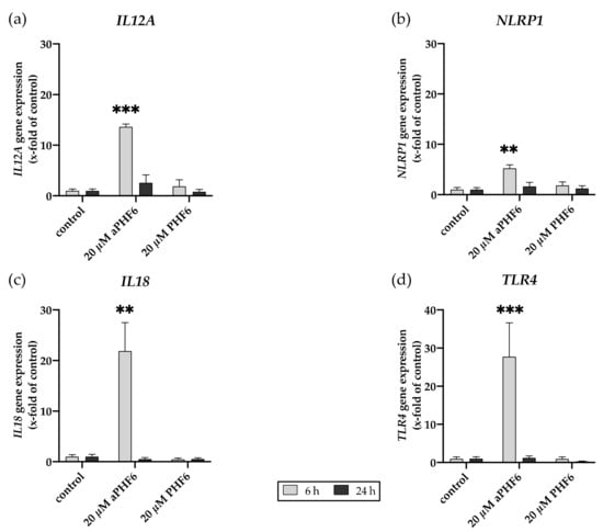 Cells 10 01652 g0a4 550