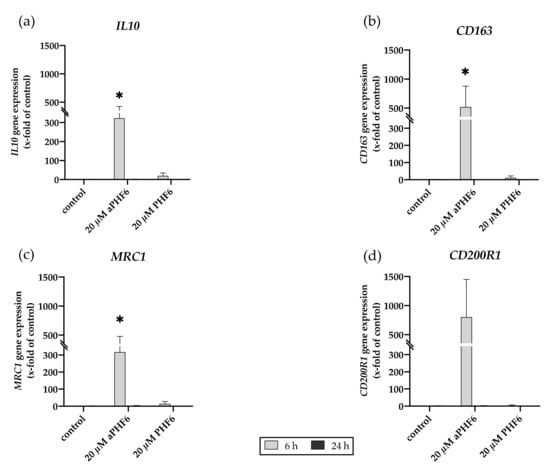 Cells 10 01652 g0a5 550