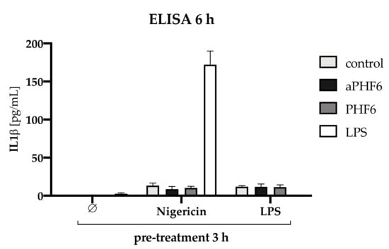 Cells 10 01652 g0a6 550