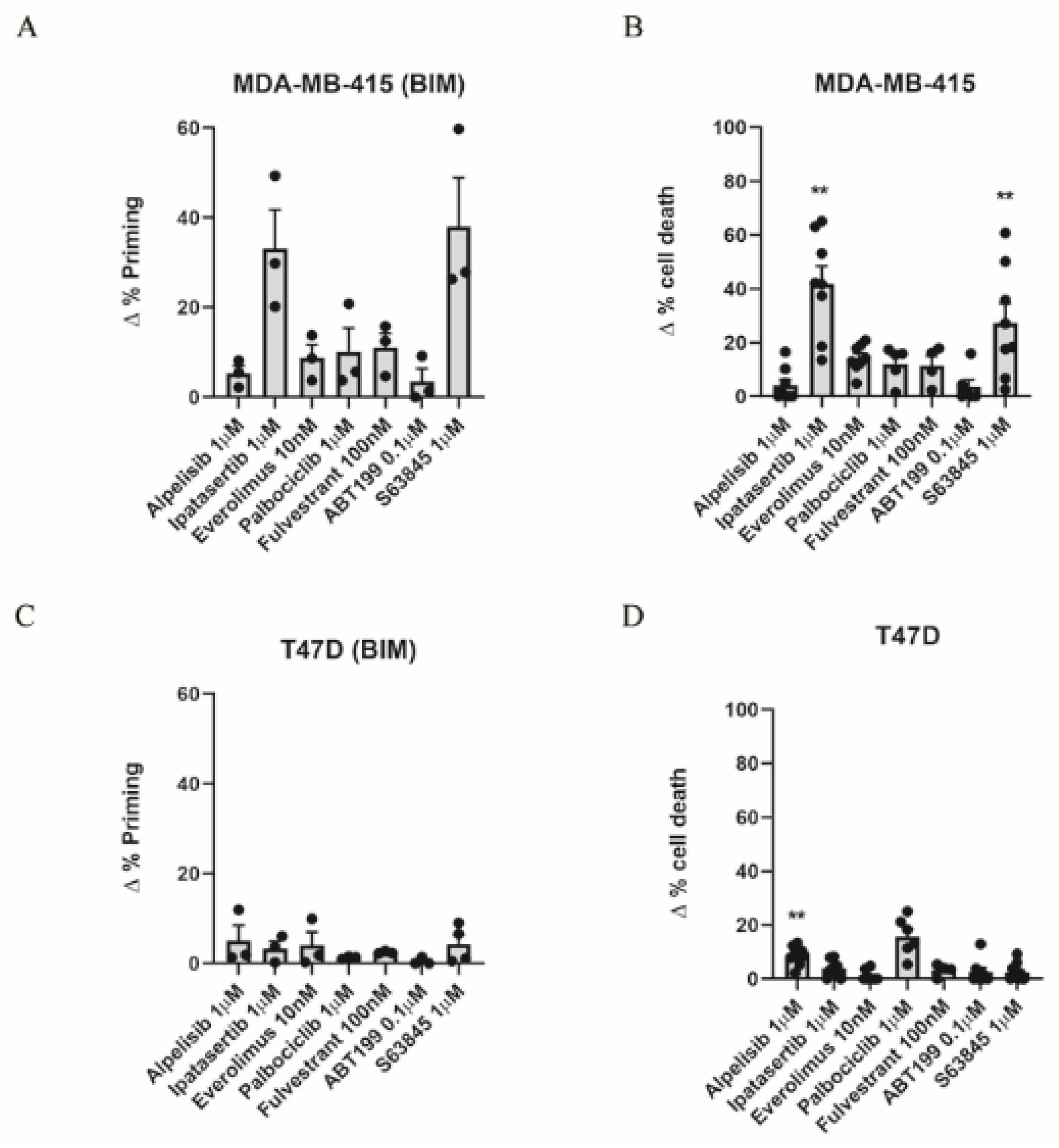 Cells 10 01659 g001a