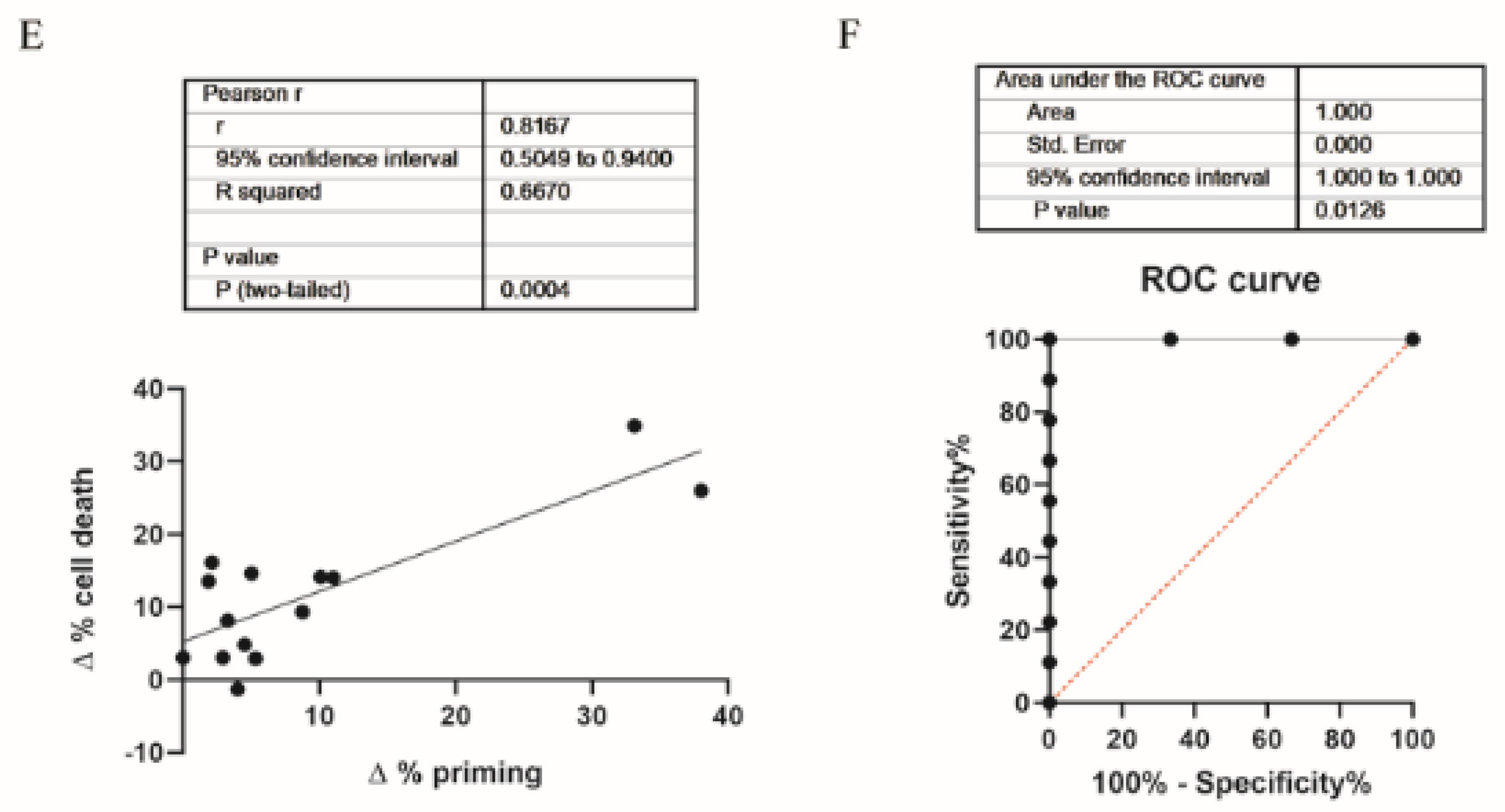 Cells 10 01659 g001b