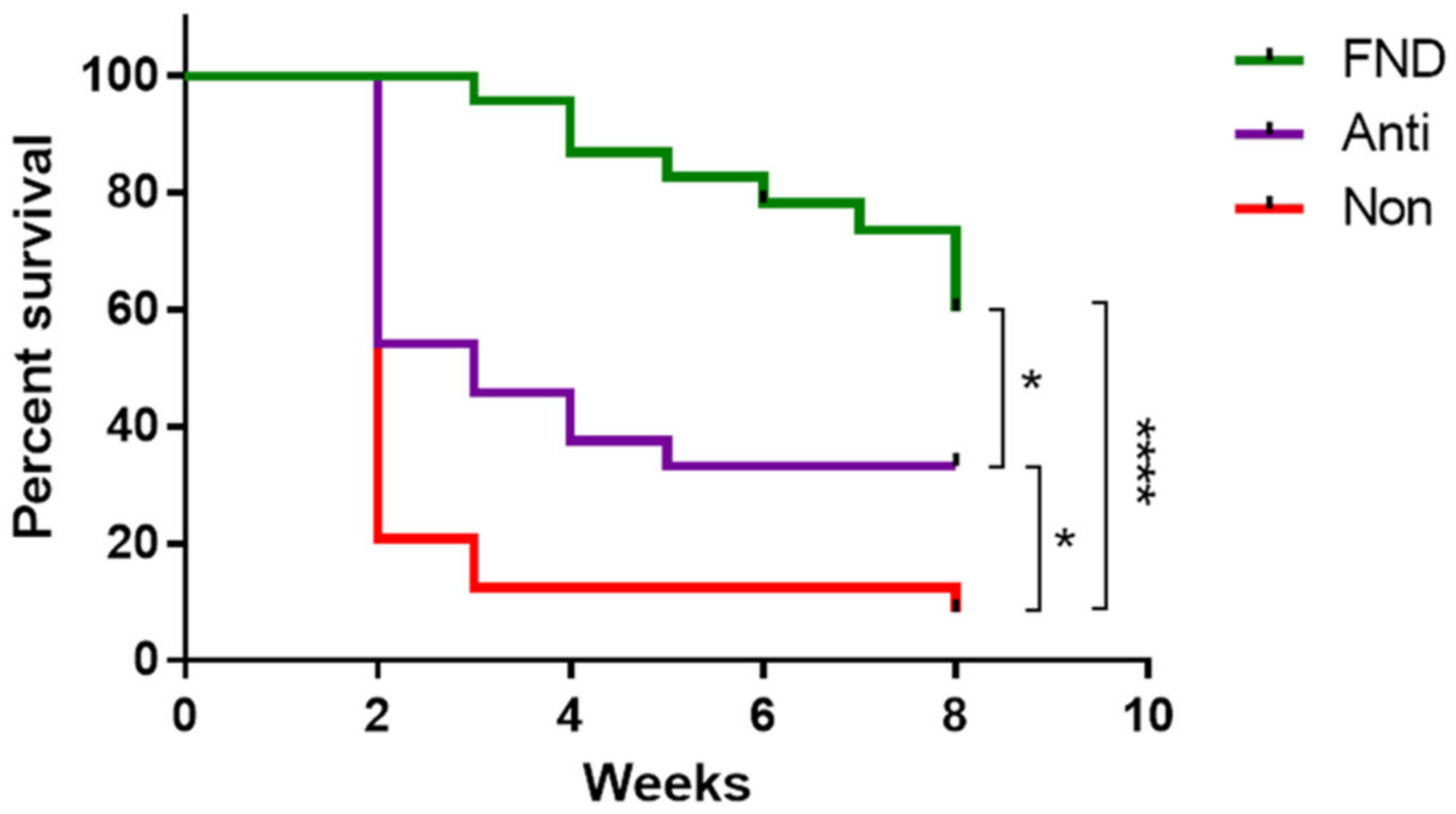 Cells 10 01661 g008 Cells 10 01661 g008