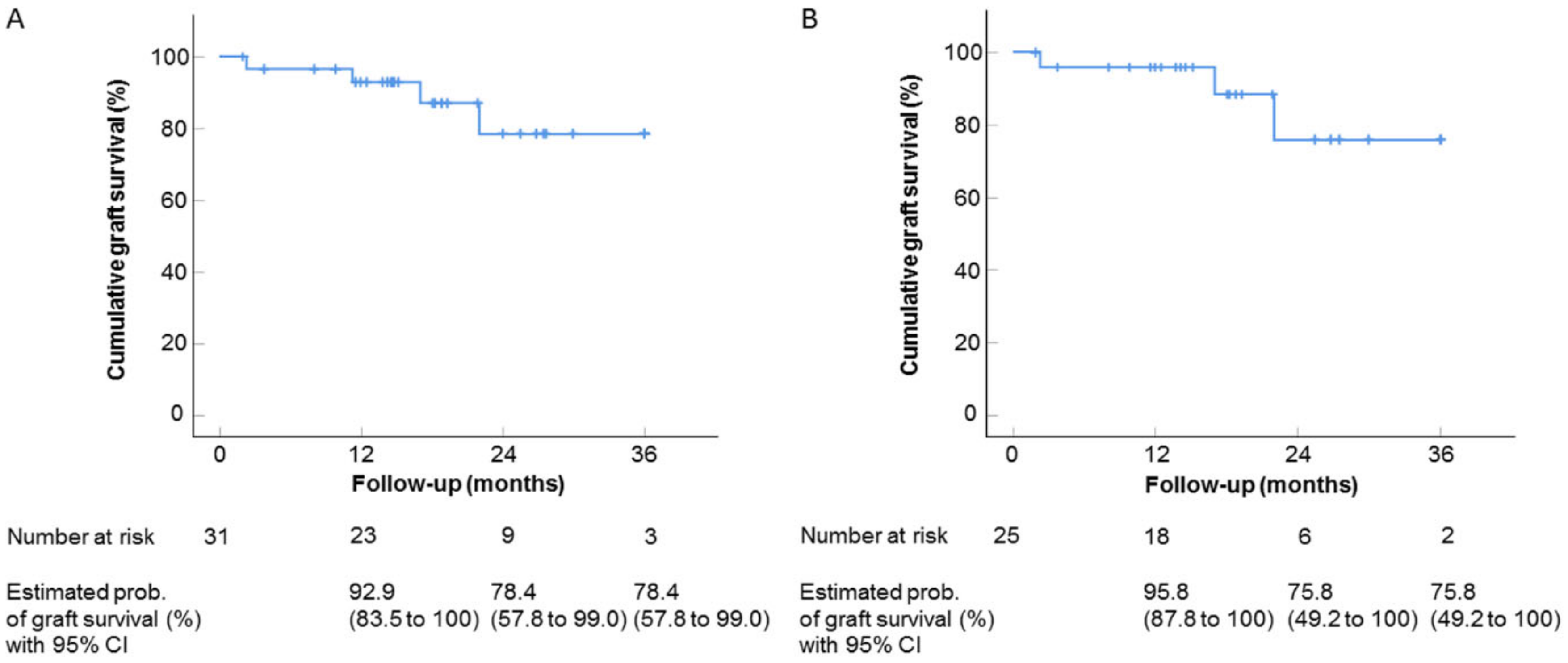 Cells 10 01661 g012 Cells 10 01661 g012