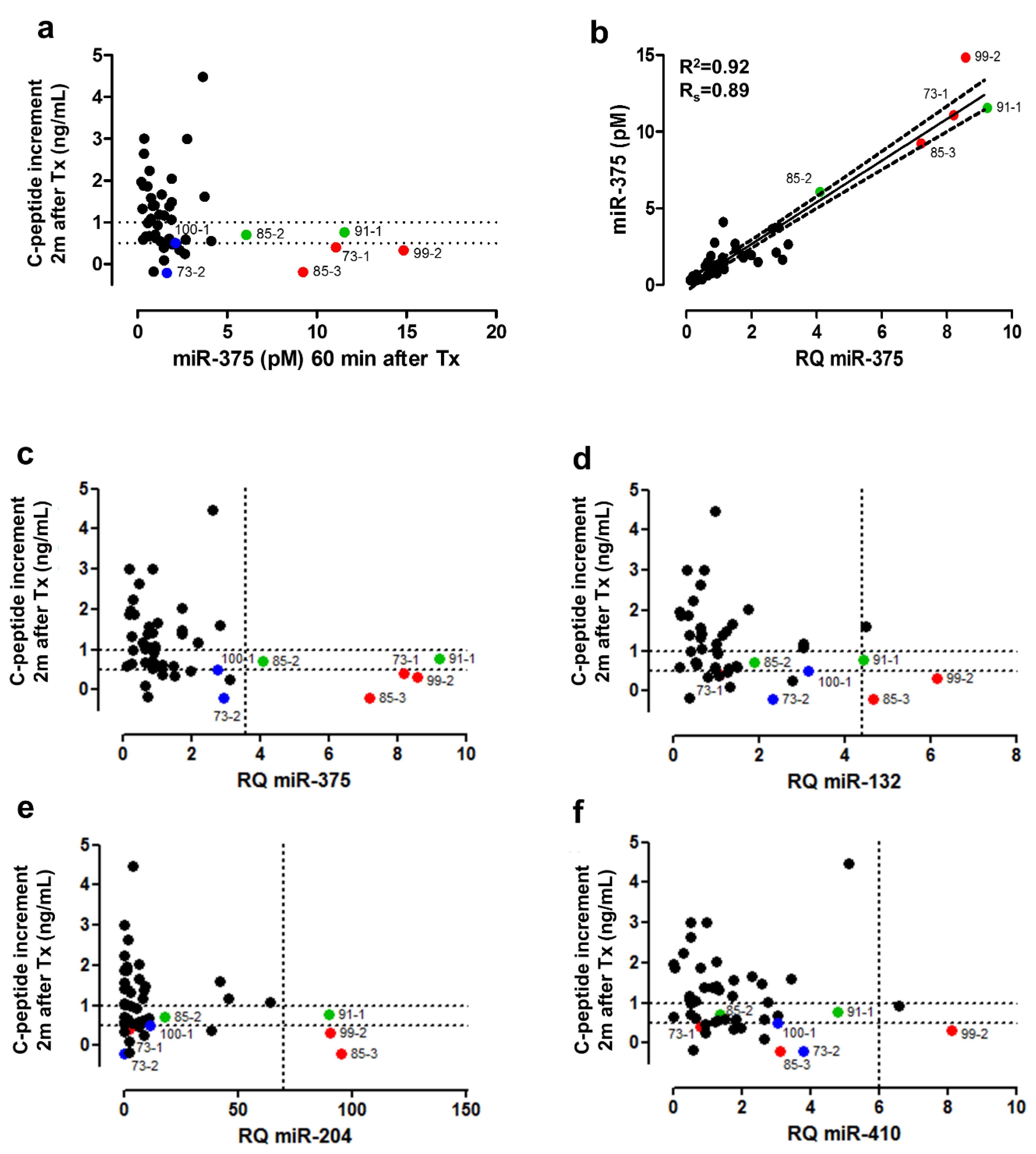 Cells 10 01693 g006a