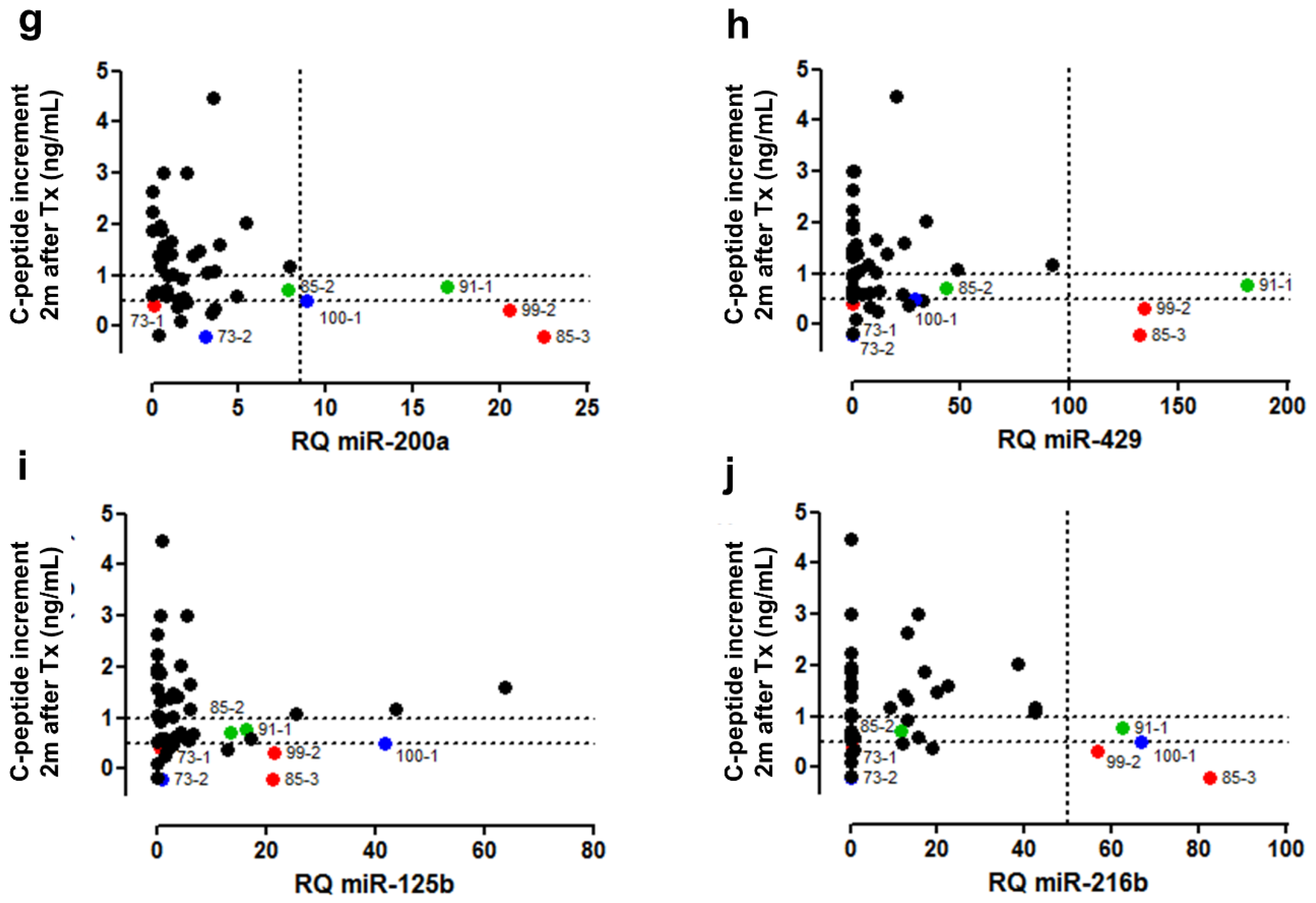 Cells 10 01693 g006b