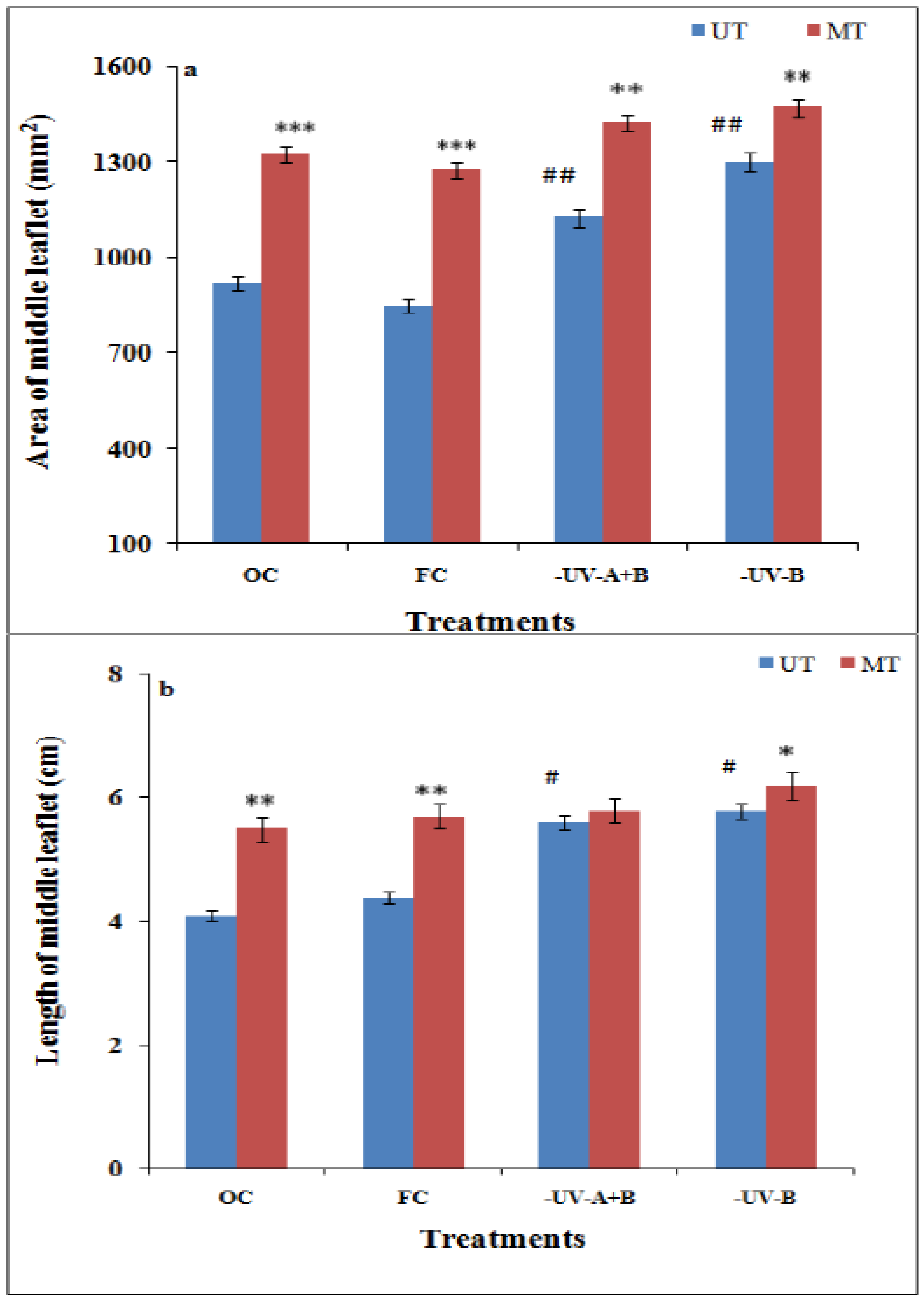 Cells 10 01725 g002a