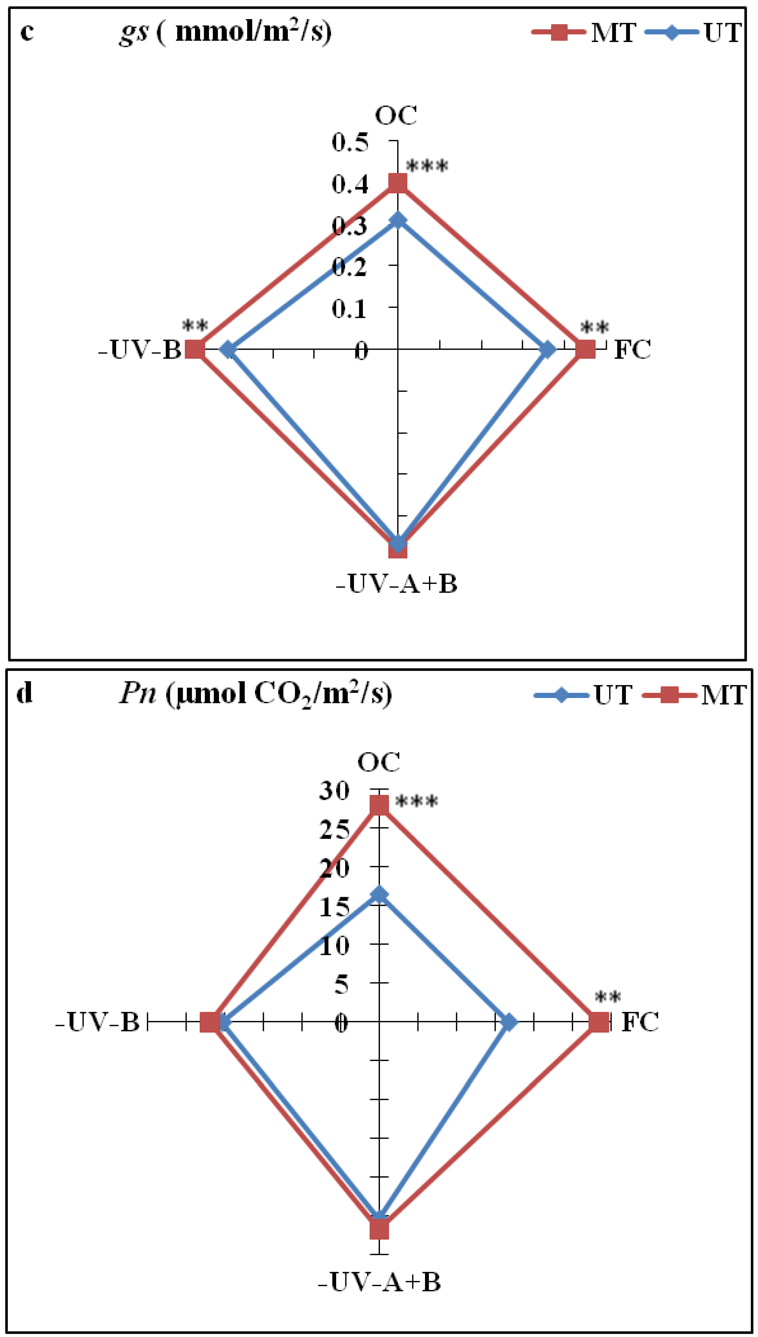 Cells 10 01725 g002b