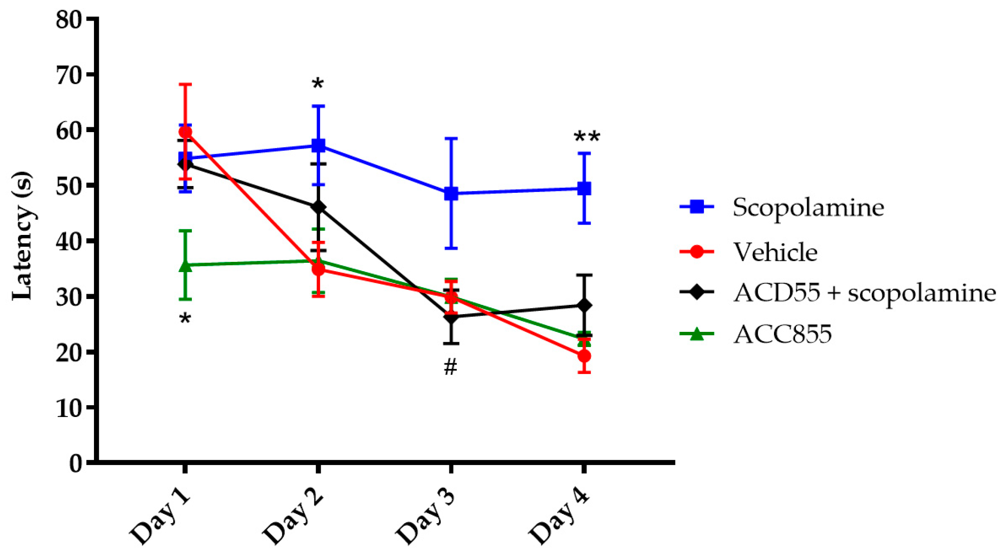 Cells 10 01871 g005 Cells 10 01871 g005