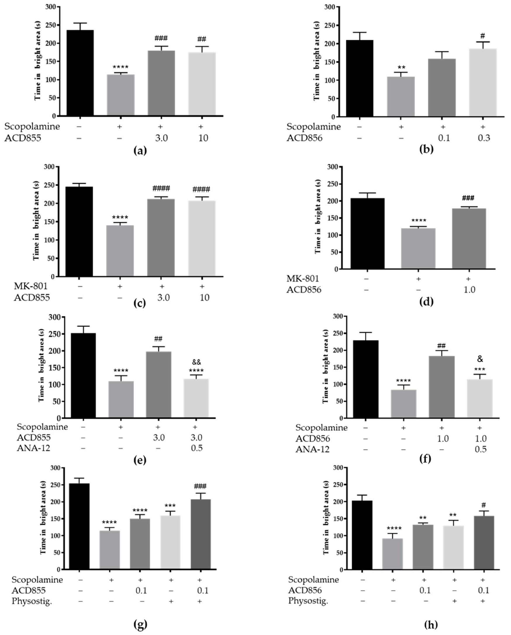 Cells 10 01871 g006 Cells 10 01871 g006