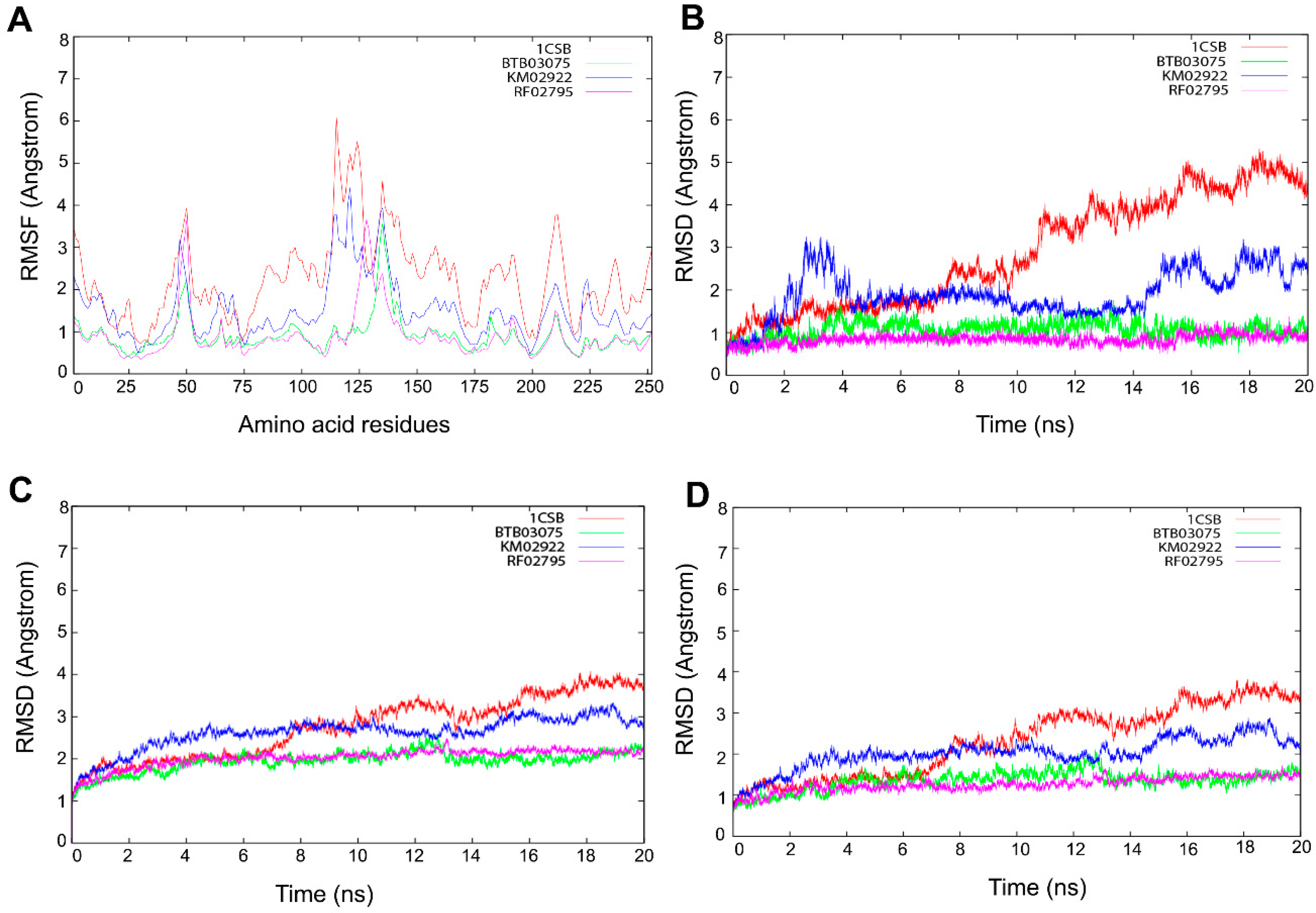 Cells 10 01946 g009 Cells 10 01946 g009
