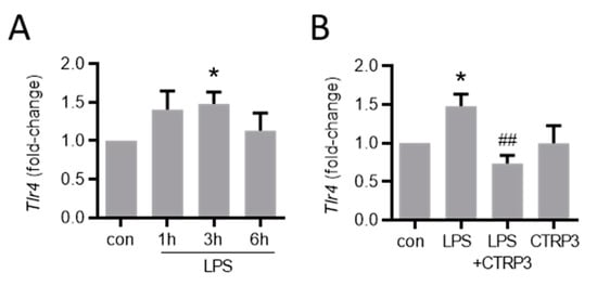 Cells 10 02146 g0a3 550