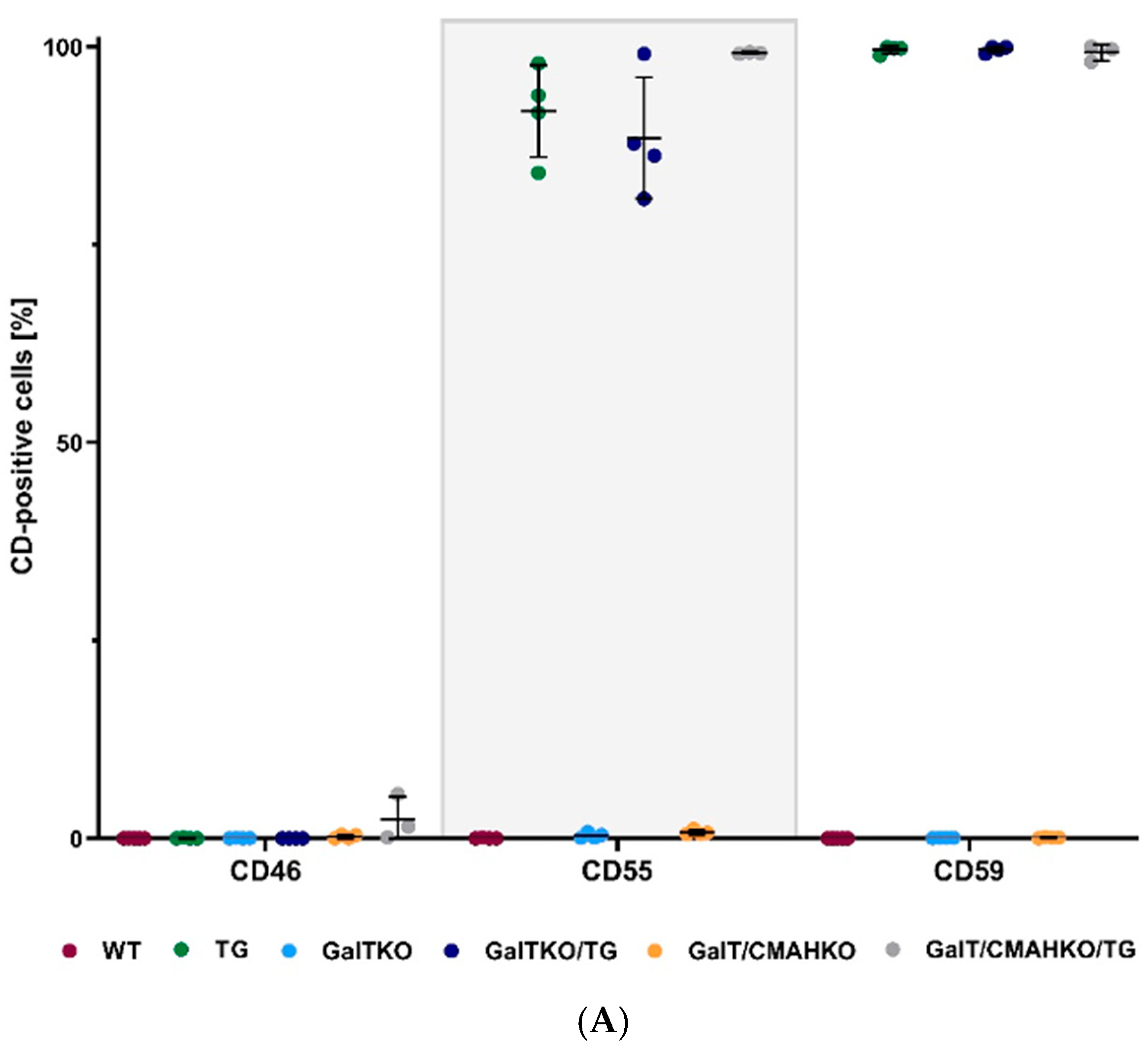 Cells 10 02152 g004a