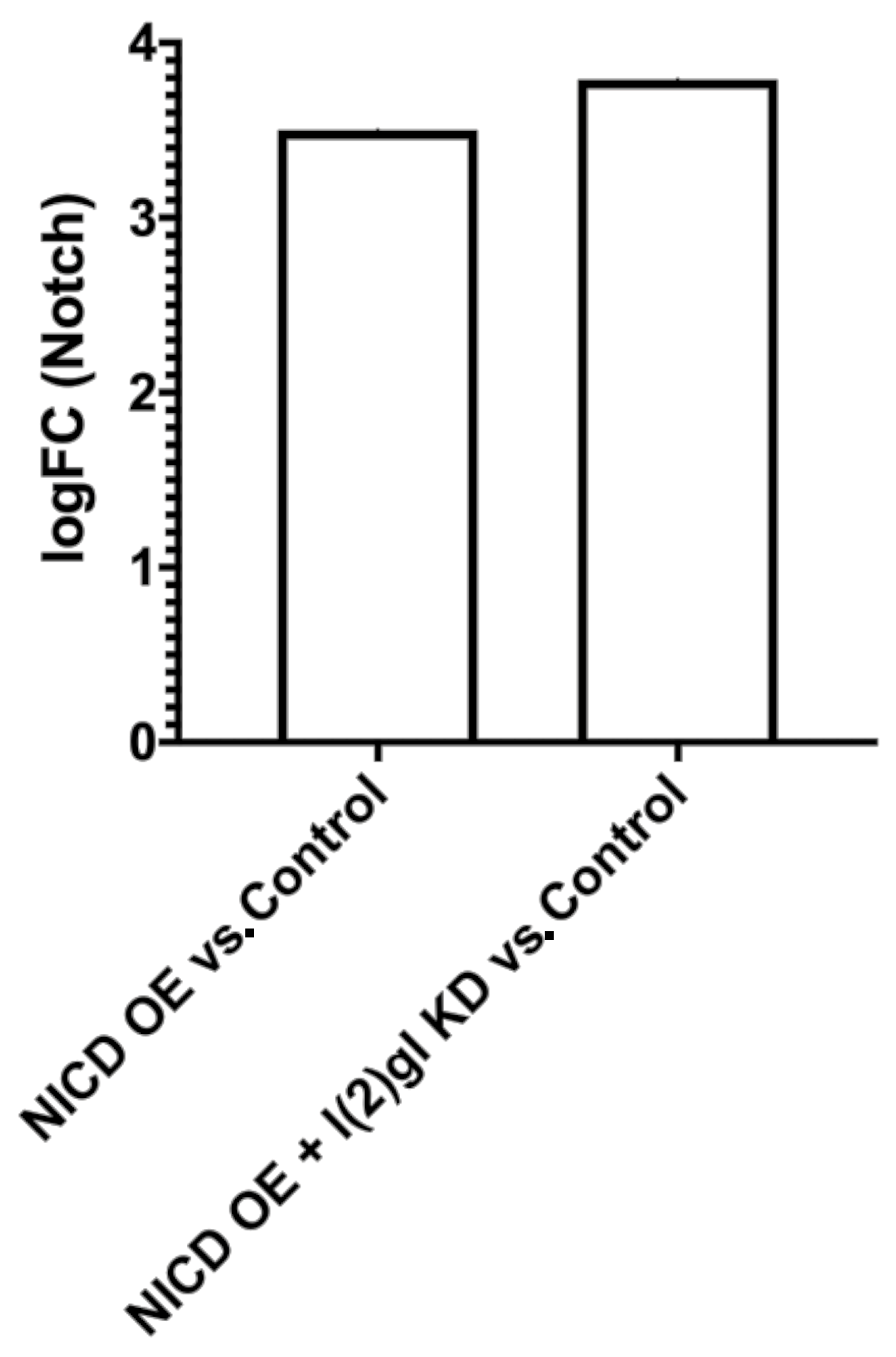 Cells 10 02222 g0a3