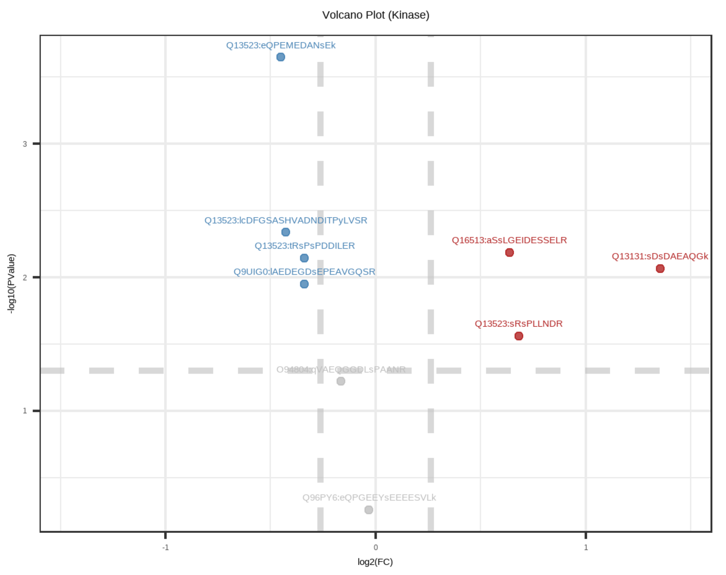 Cells 10 02225 g004 Cells 10 02225 g004