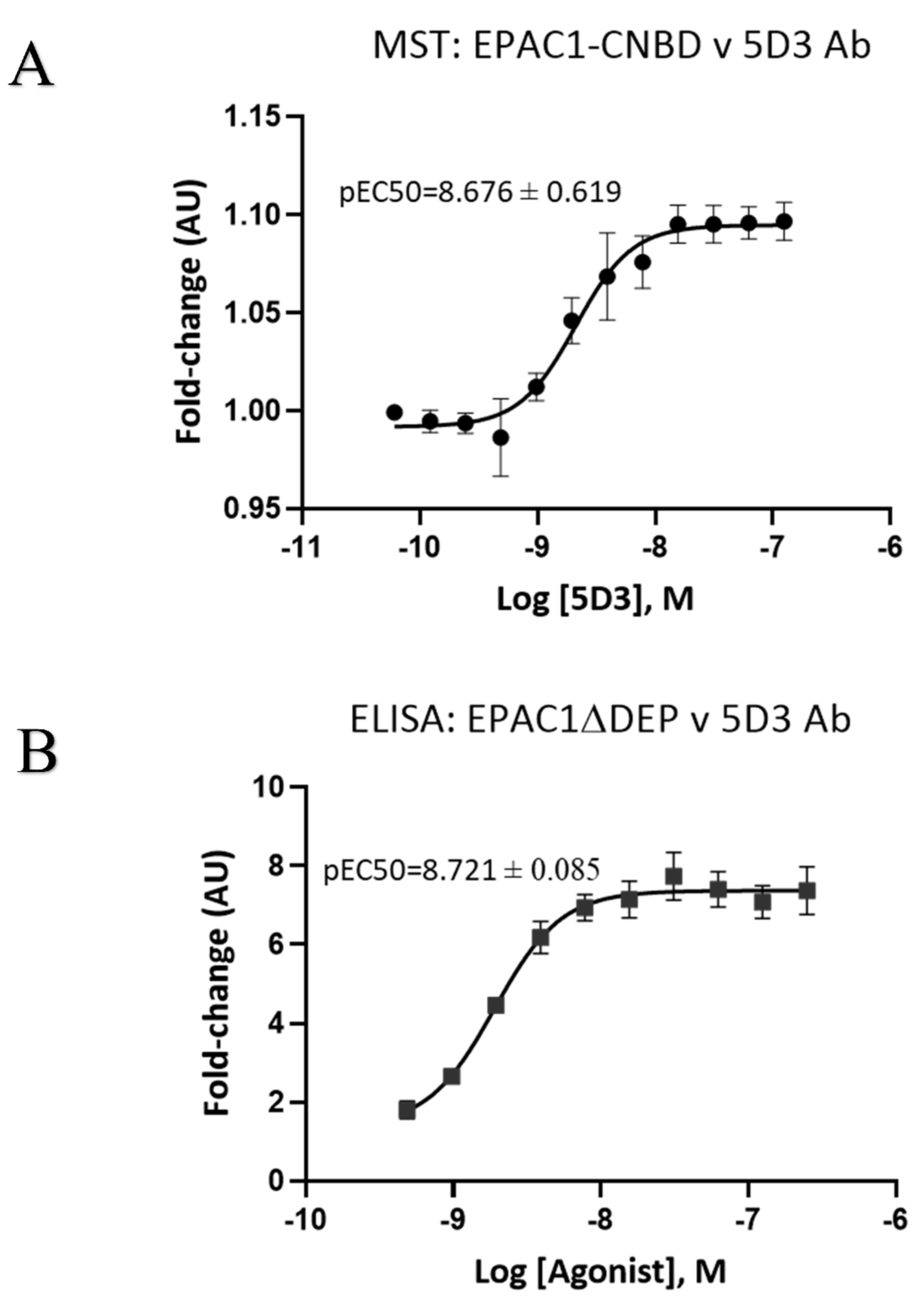 Cells 10 02307 g004 Cells 10 02307 g004