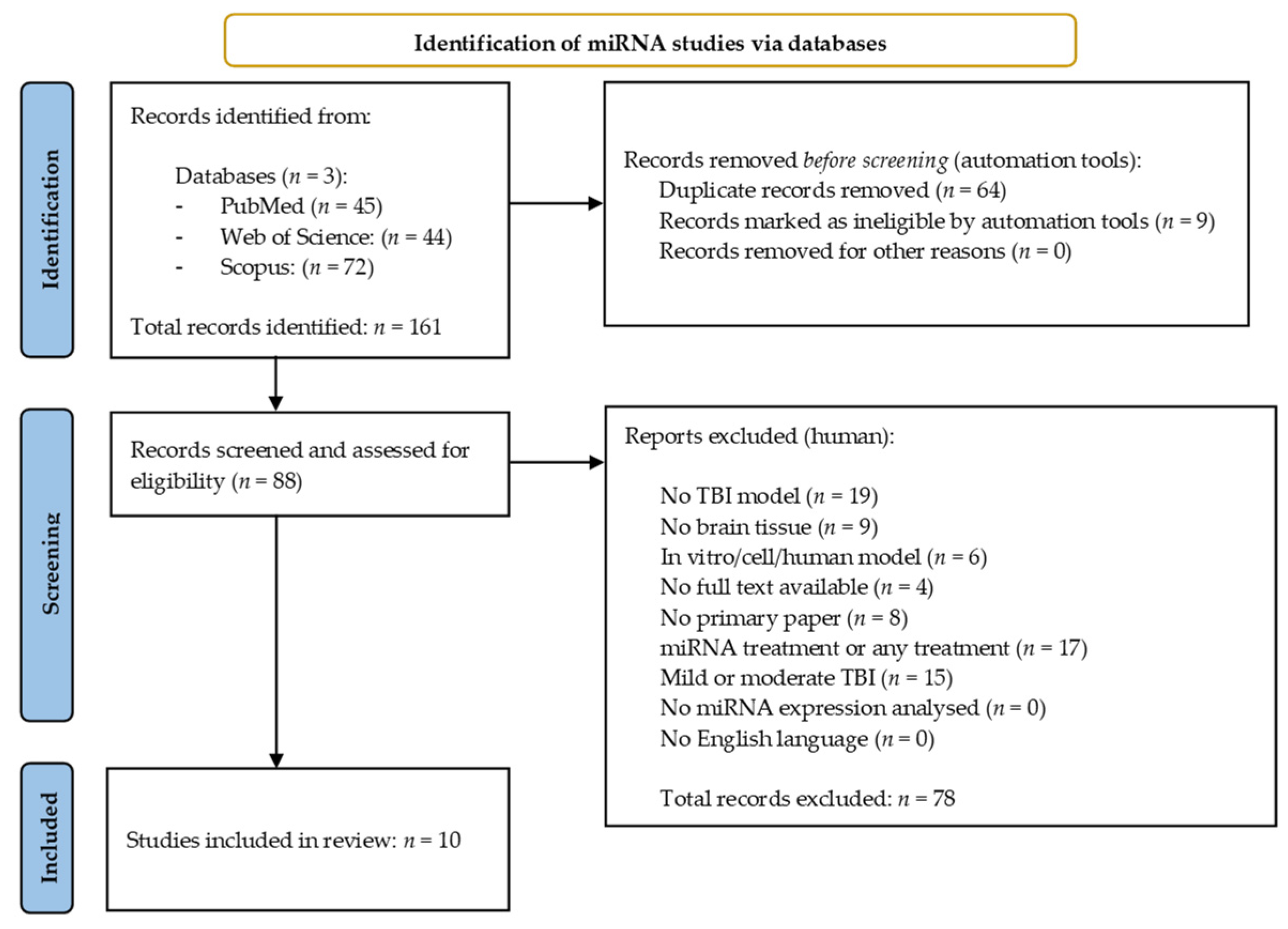 Cells 10 02425 g001 Cells 10 02425 g001
