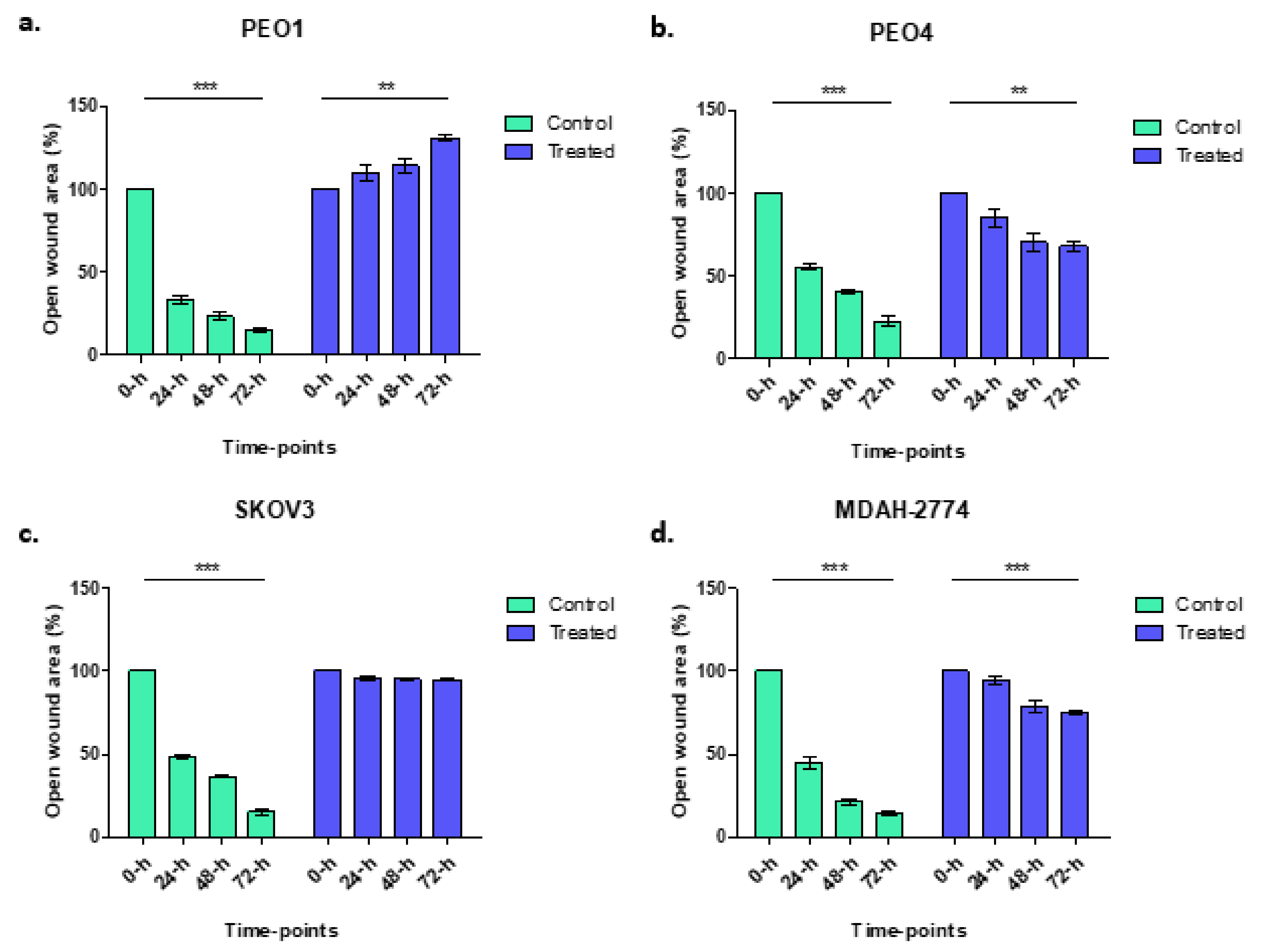 Cells 10 02434 g002 Cells 10 02434 g002