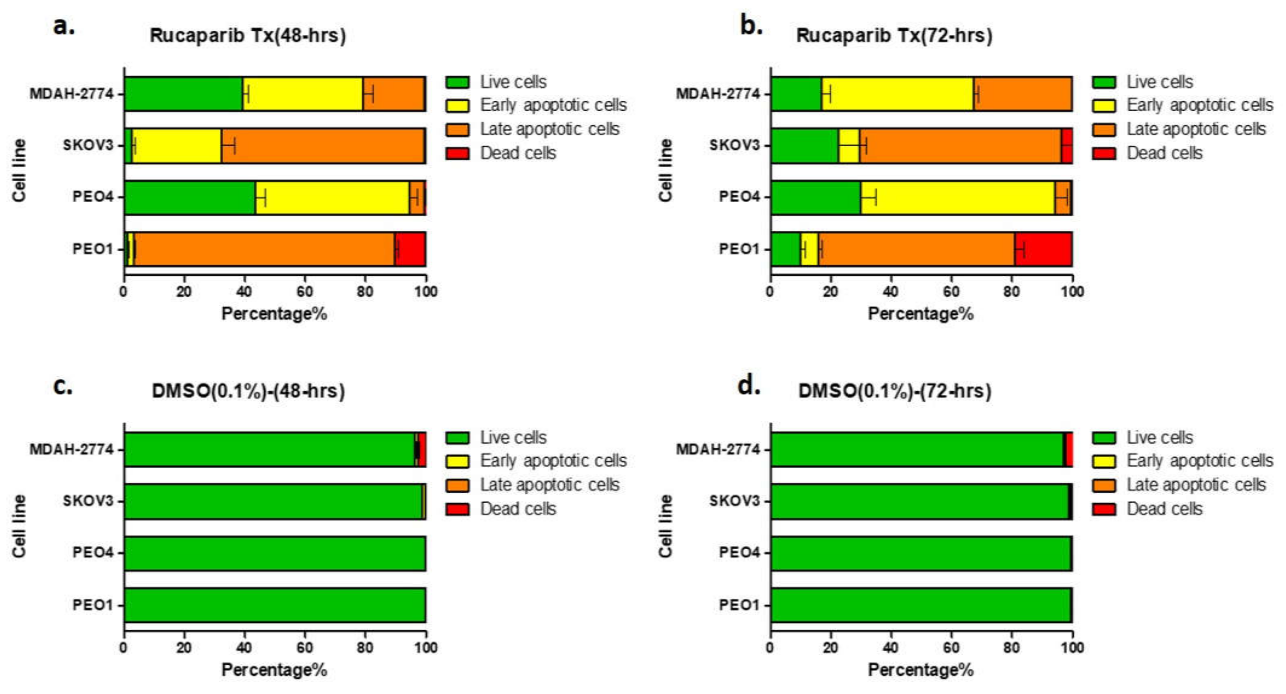 Cells 10 02434 g003 Cells 10 02434 g003