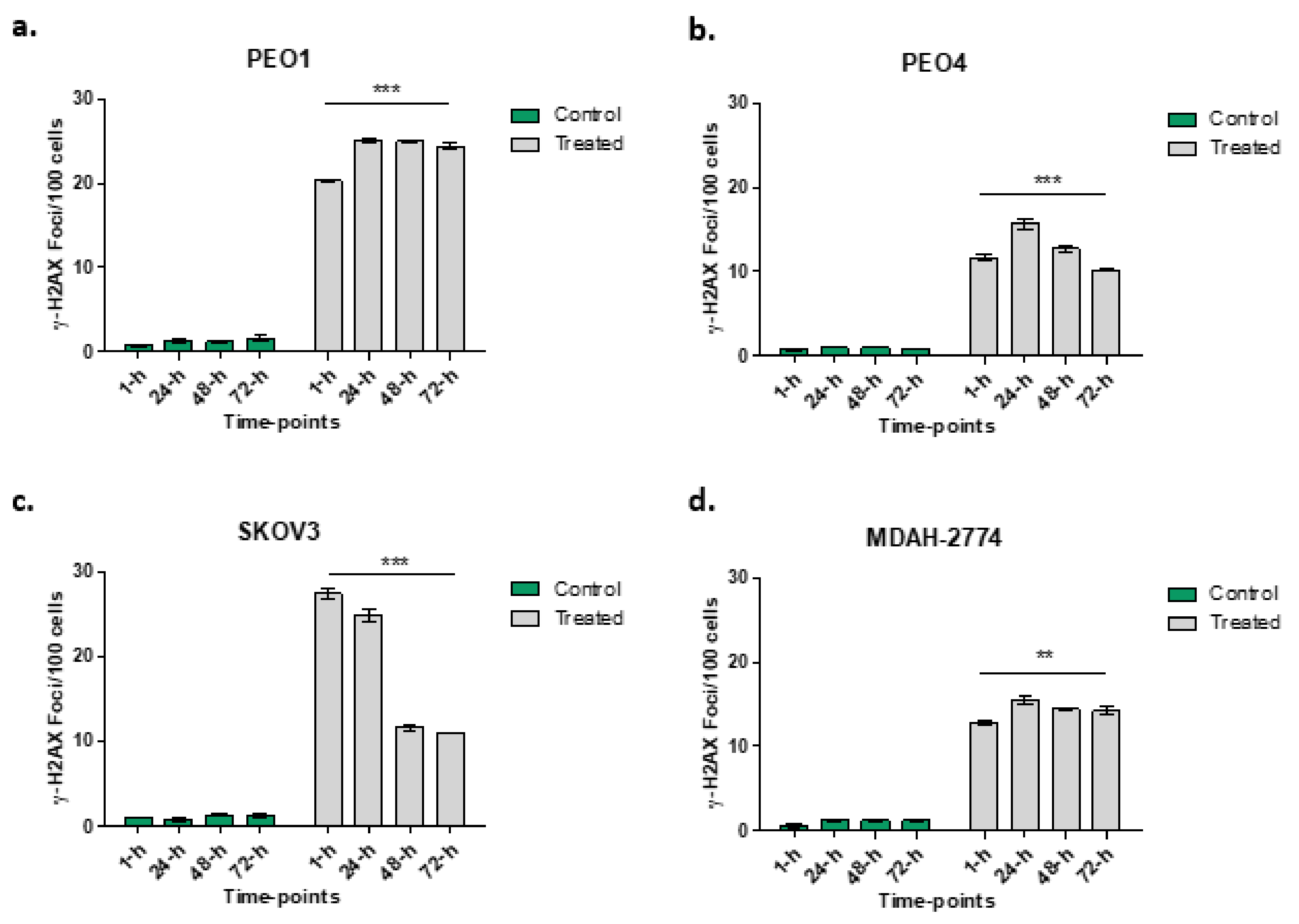 Cells 10 02434 g004 Cells 10 02434 g004