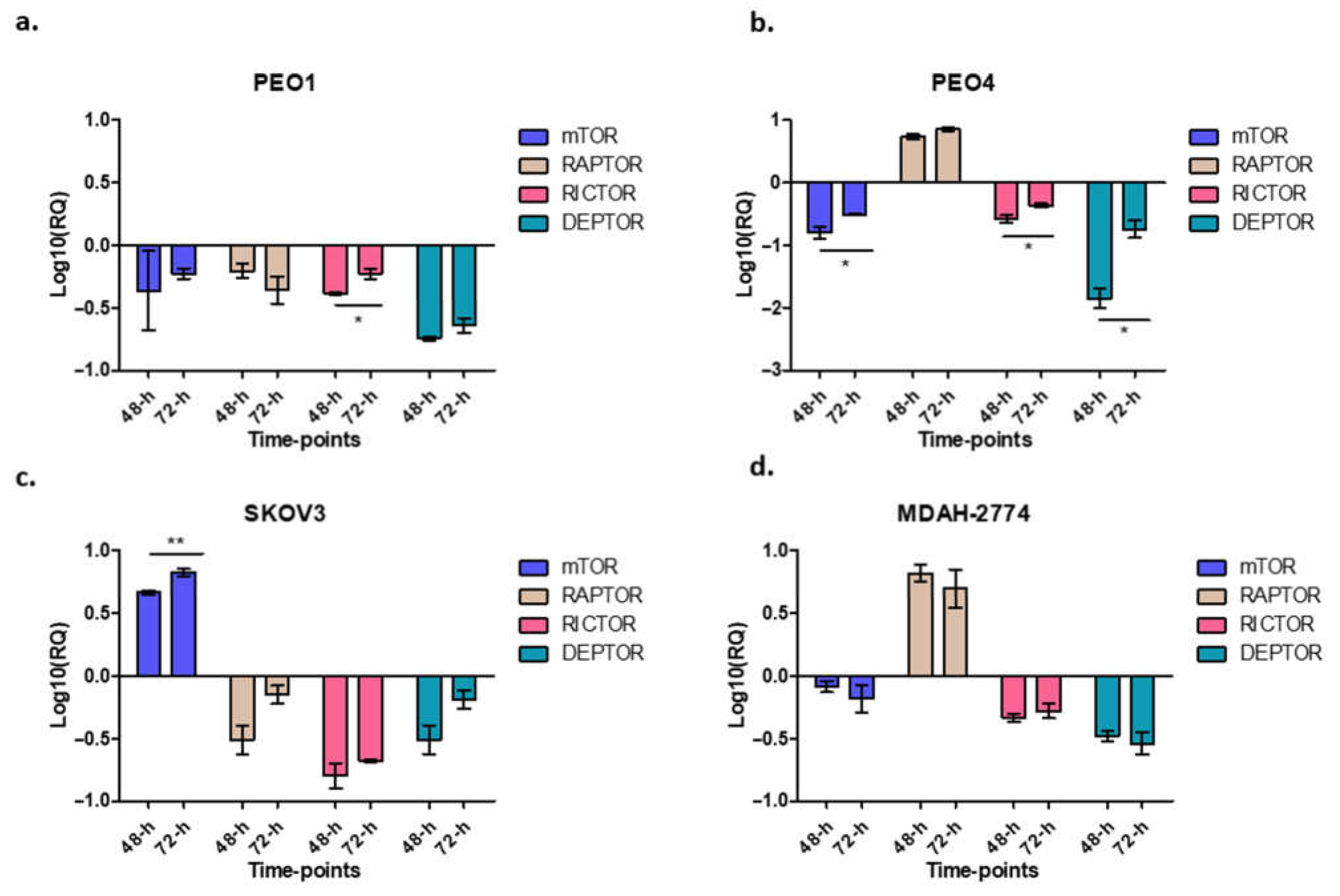 Cells 10 02434 g005 Cells 10 02434 g005