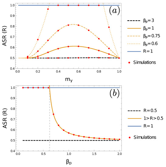 Cells 10 02467 g0a1 550