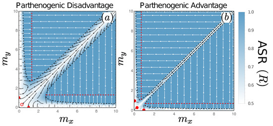 Cells 10 02467 g0a2 550