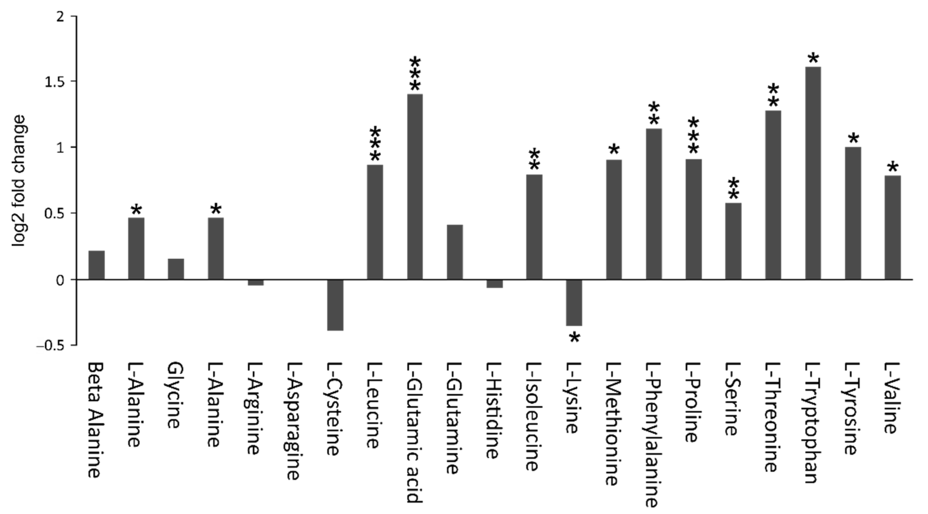 Metabolomic Fingerprint of Mecp2-Deficient Mouse Cortex: Evidence for a ...