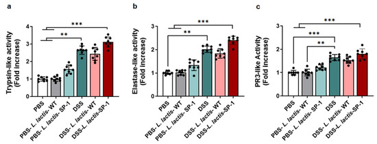 Cells 10 02658 g0a1 550