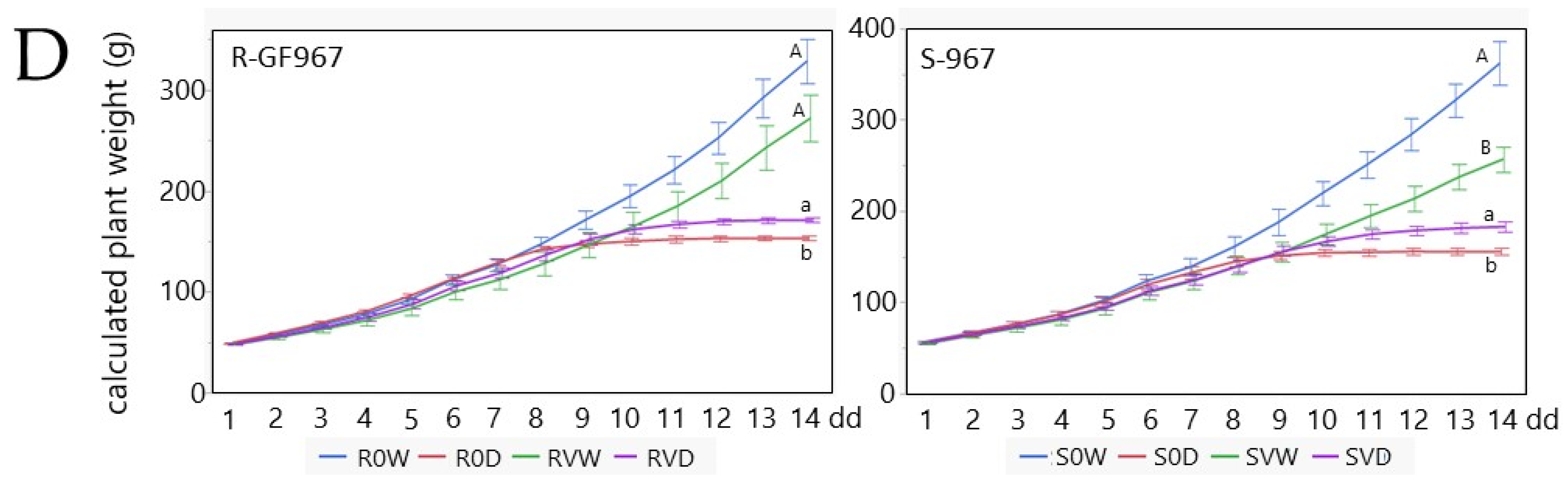 Cells 10 02875 g003b