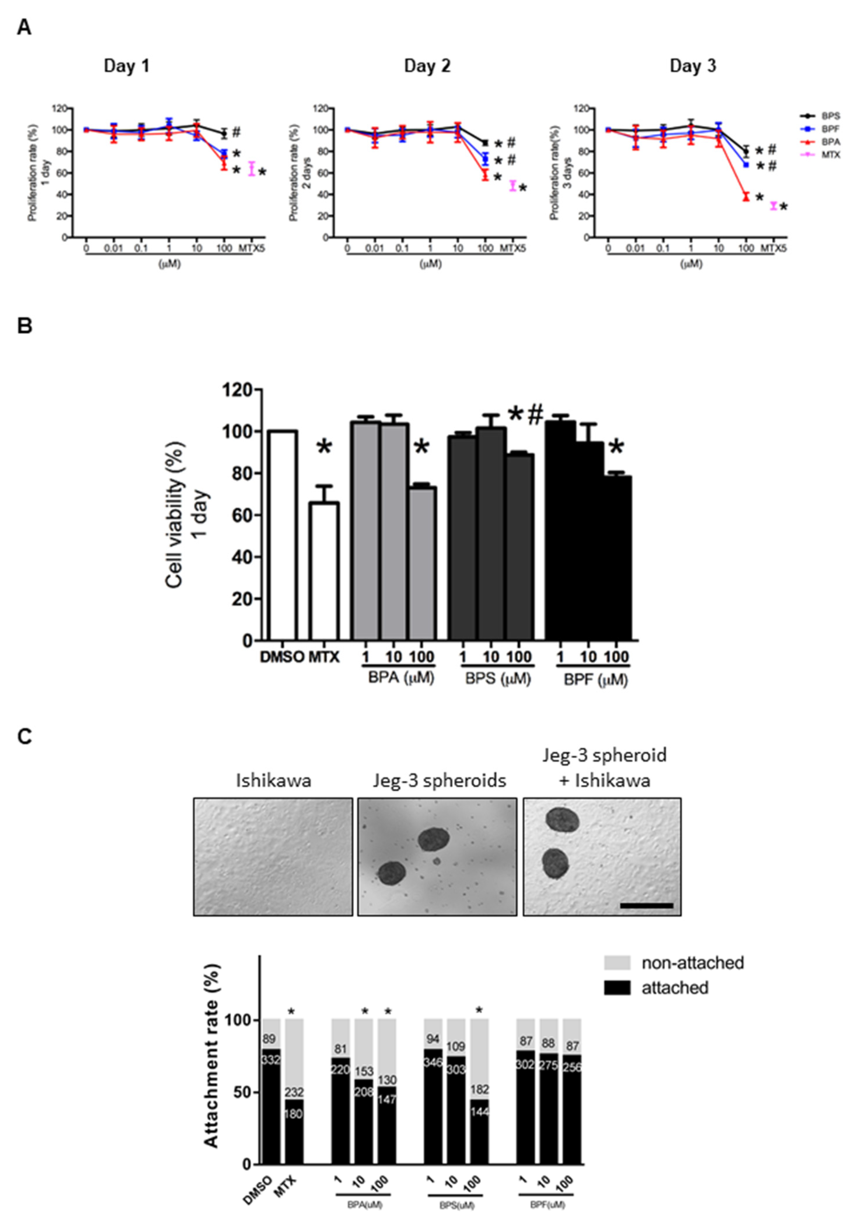 Cells 10 02882 g001 Cells 10 02882 g001
