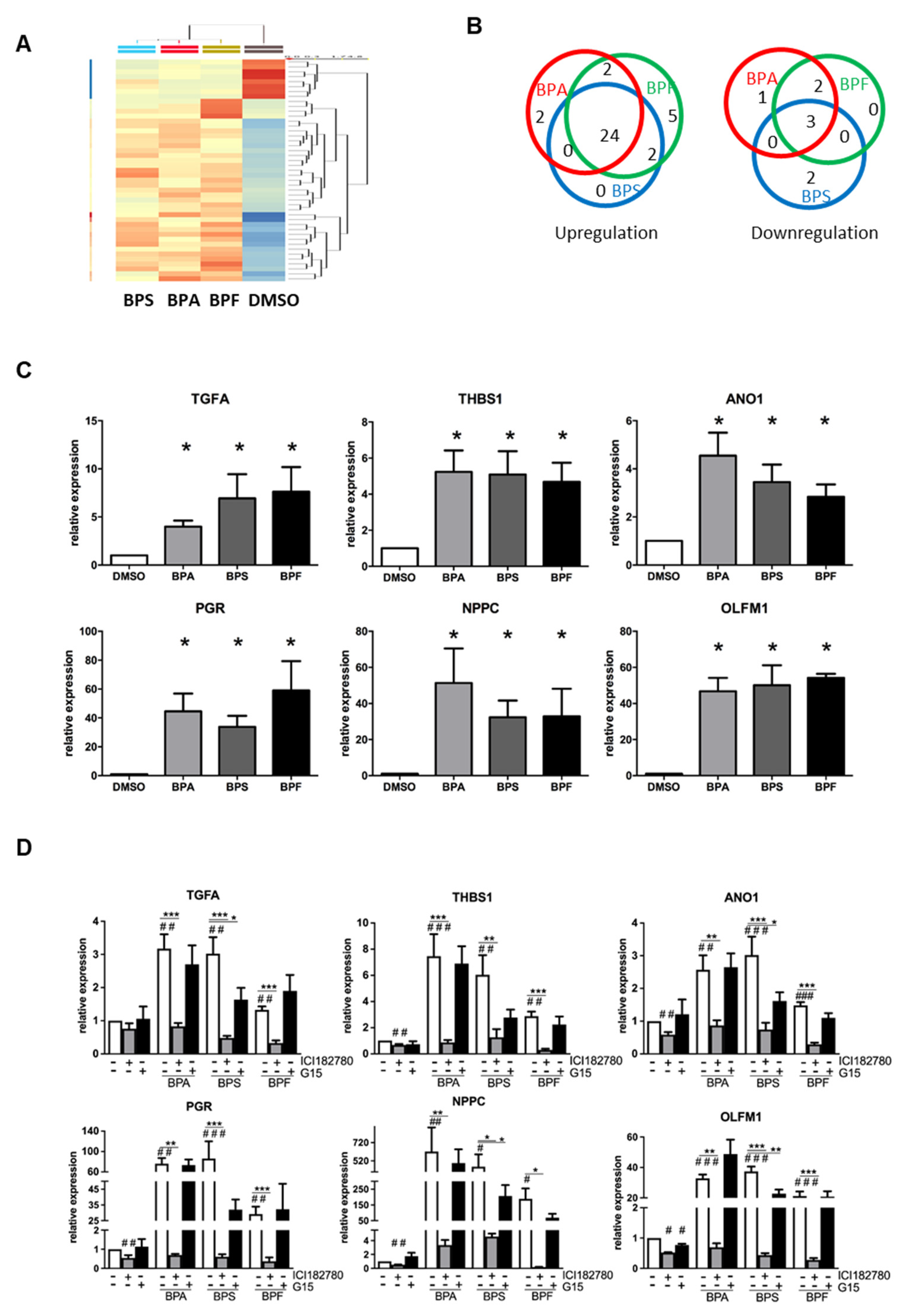 Cells 10 02882 g004 Cells 10 02882 g004