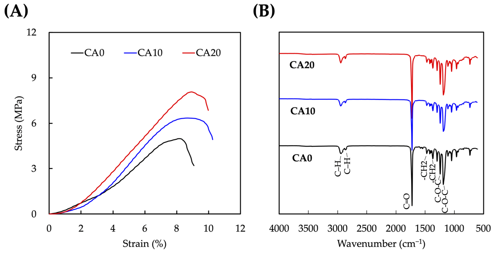 Cells 10 02911 g002 Cells 10 02911 g002