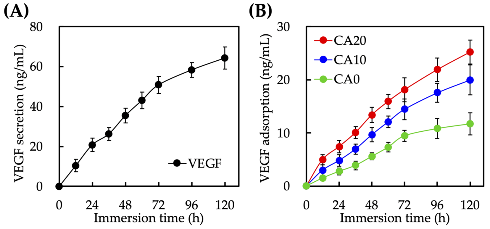 Cells 10 02911 g006 Cells 10 02911 g006