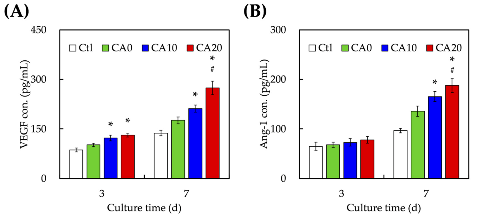 Cells 10 02911 g007 Cells 10 02911 g007