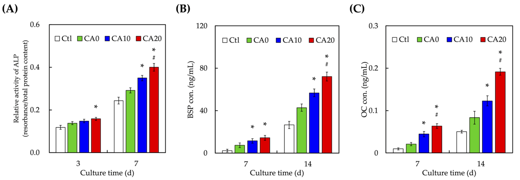 Cells 10 02911 g008 Cells 10 02911 g008