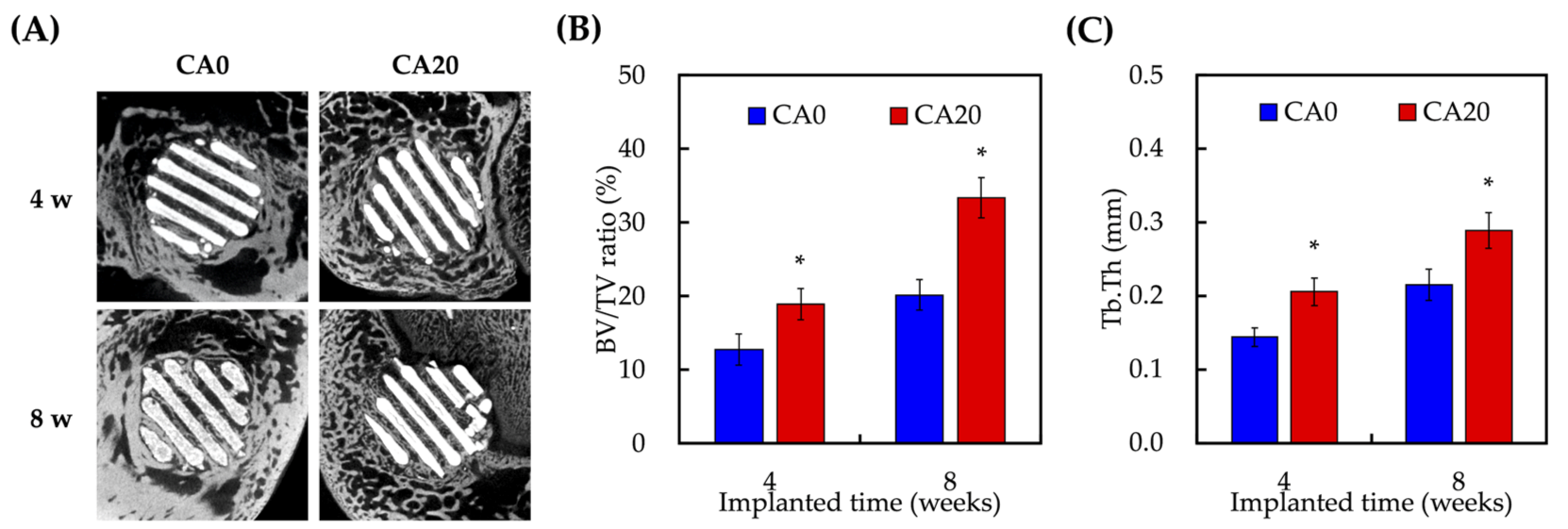 Cells 10 02911 g009 Cells 10 02911 g009