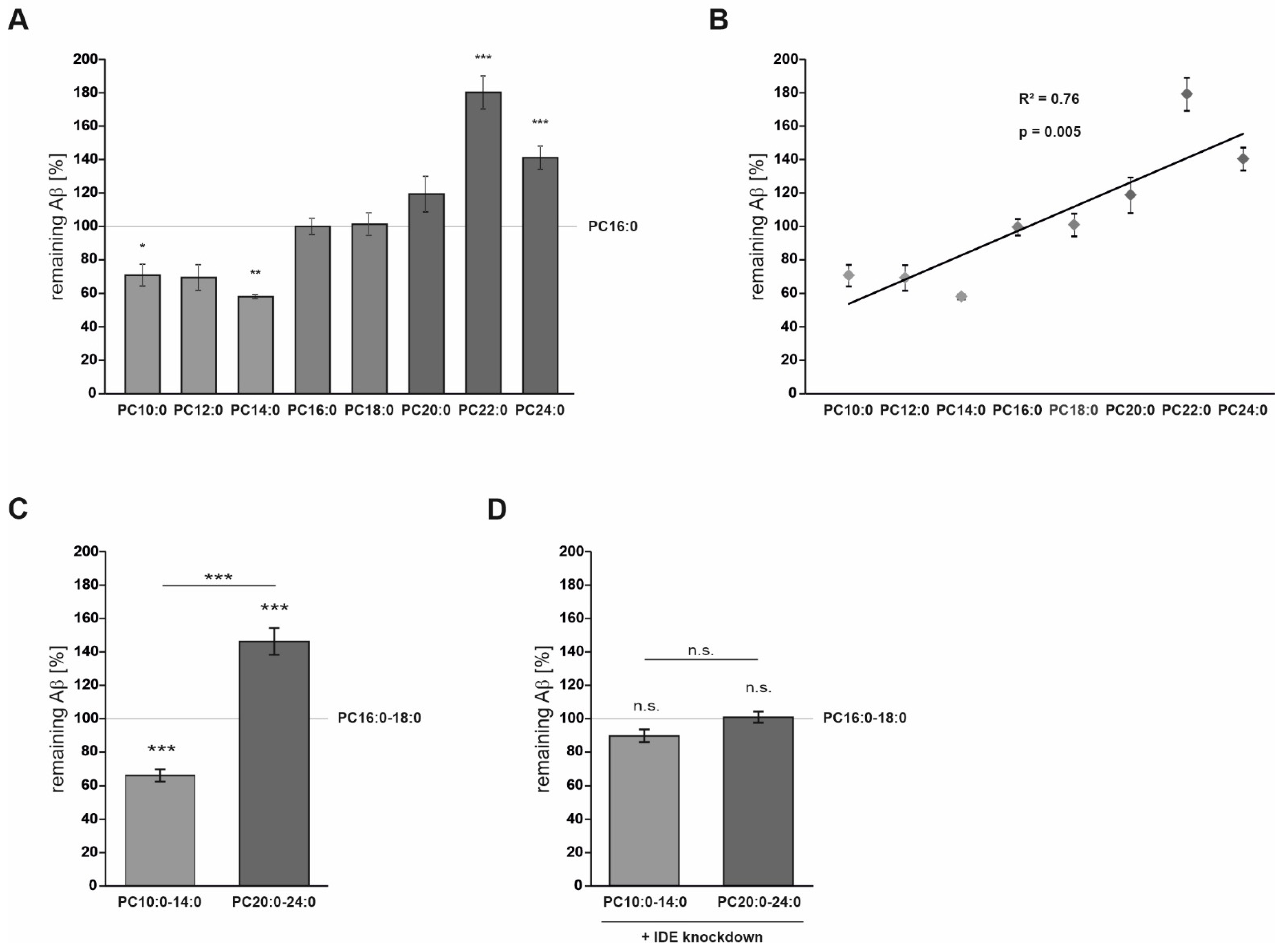 Cells 10 02941 g001 Cells 10 02941 g001