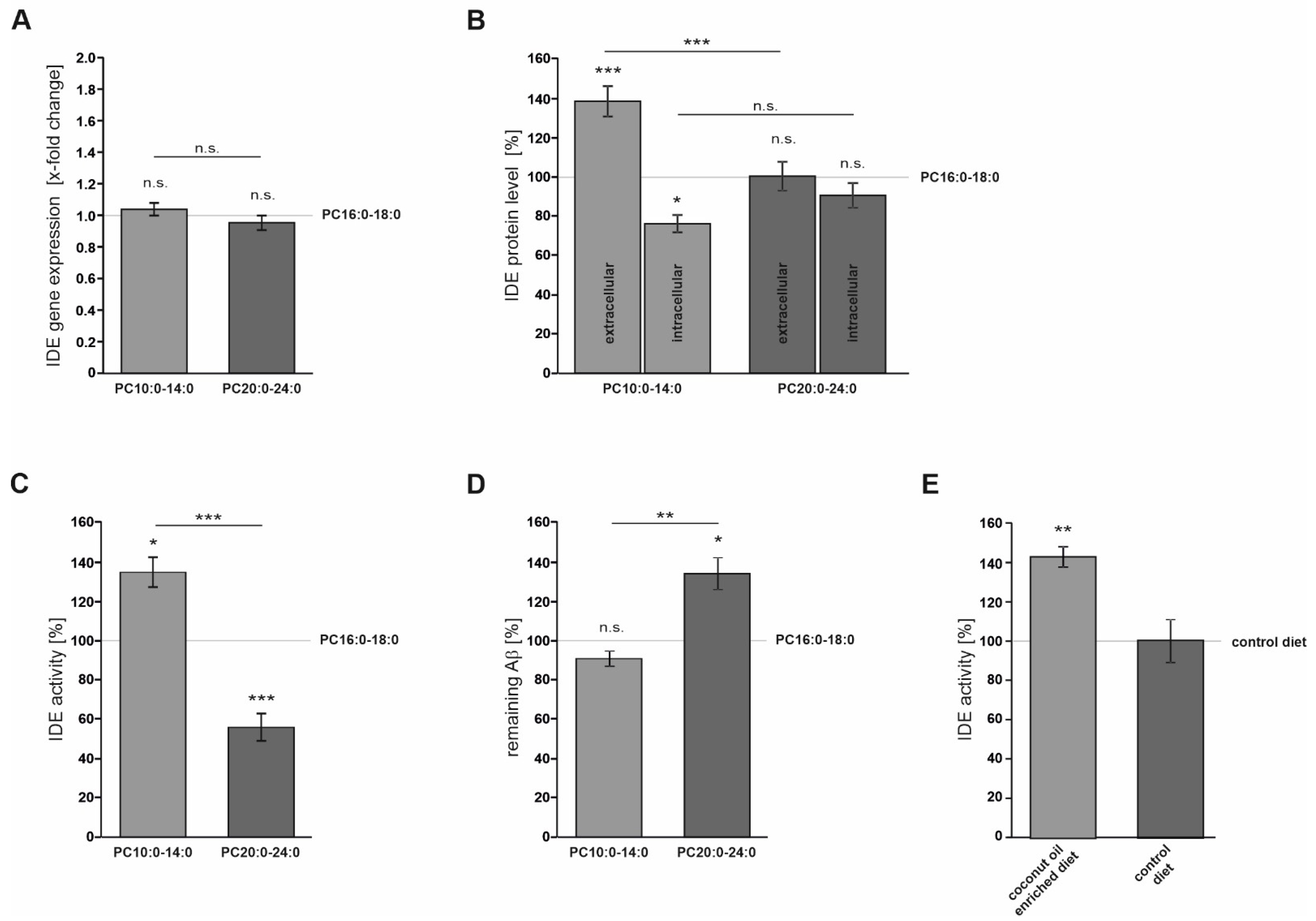 Cells 10 02941 g002 Cells 10 02941 g002