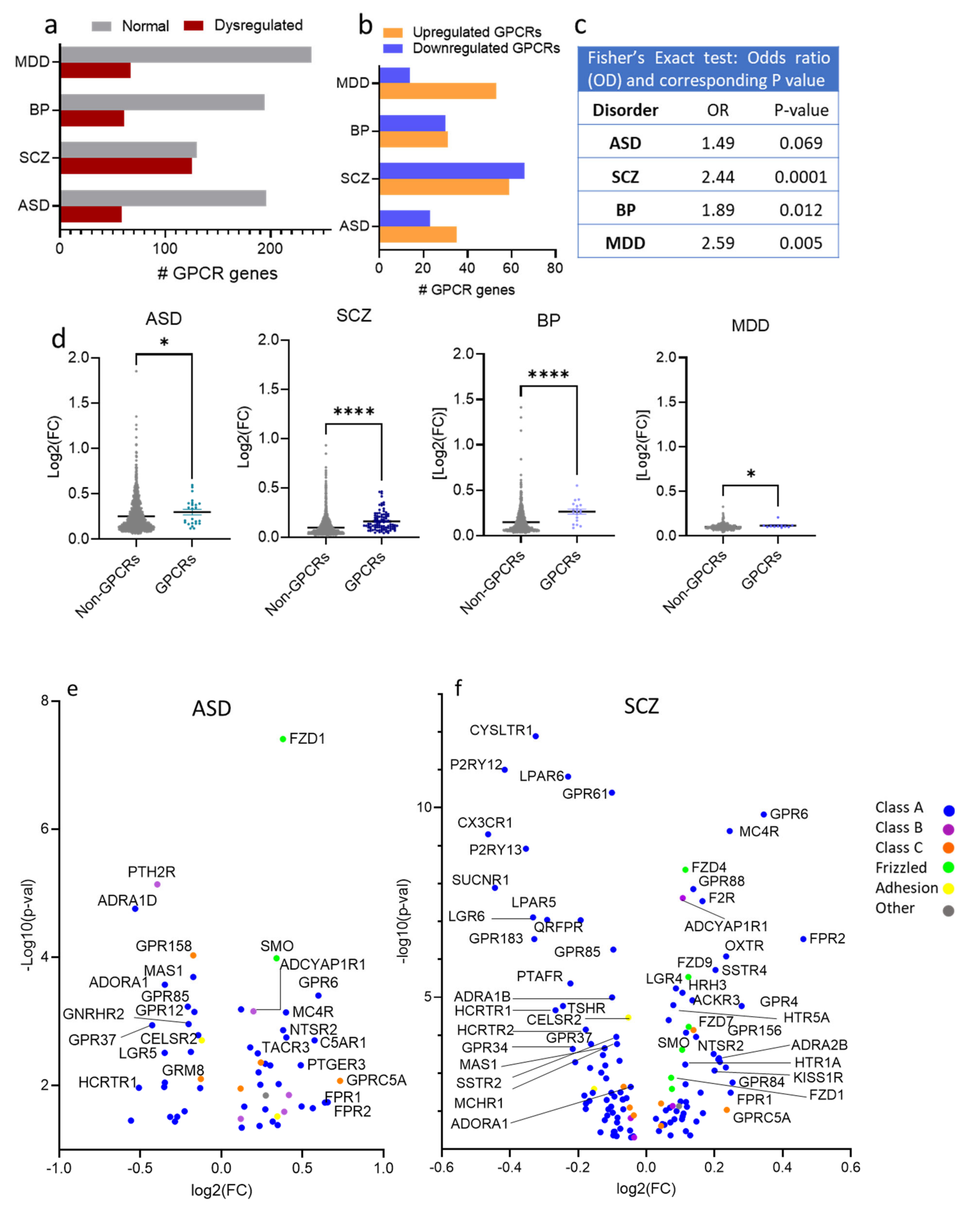 Cells 10 02967 g002a Cells 10 02967 g002a