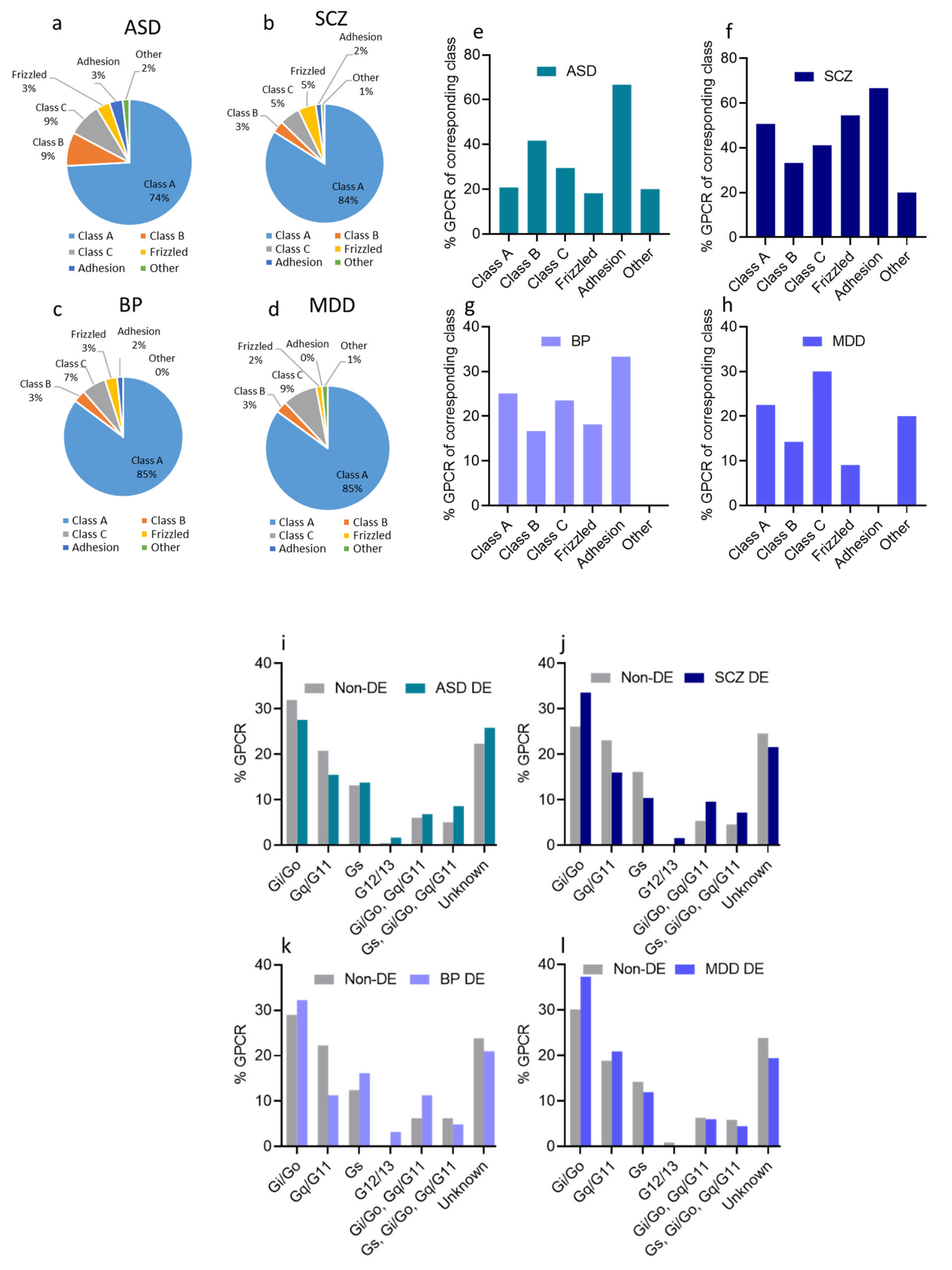 Cells 10 02967 g003a Cells 10 02967 g003a