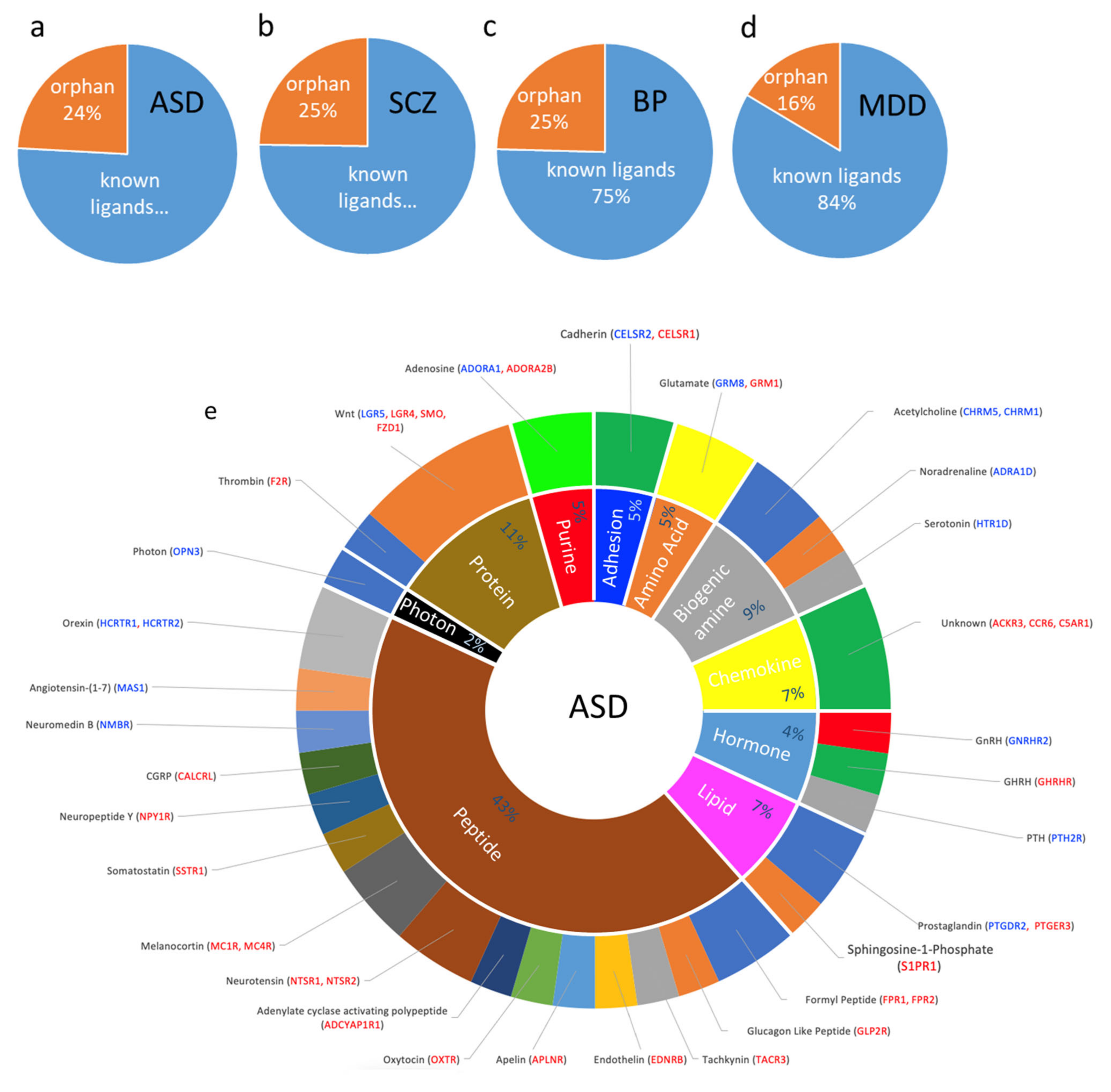 Cells 10 02967 g004a Cells 10 02967 g004a
