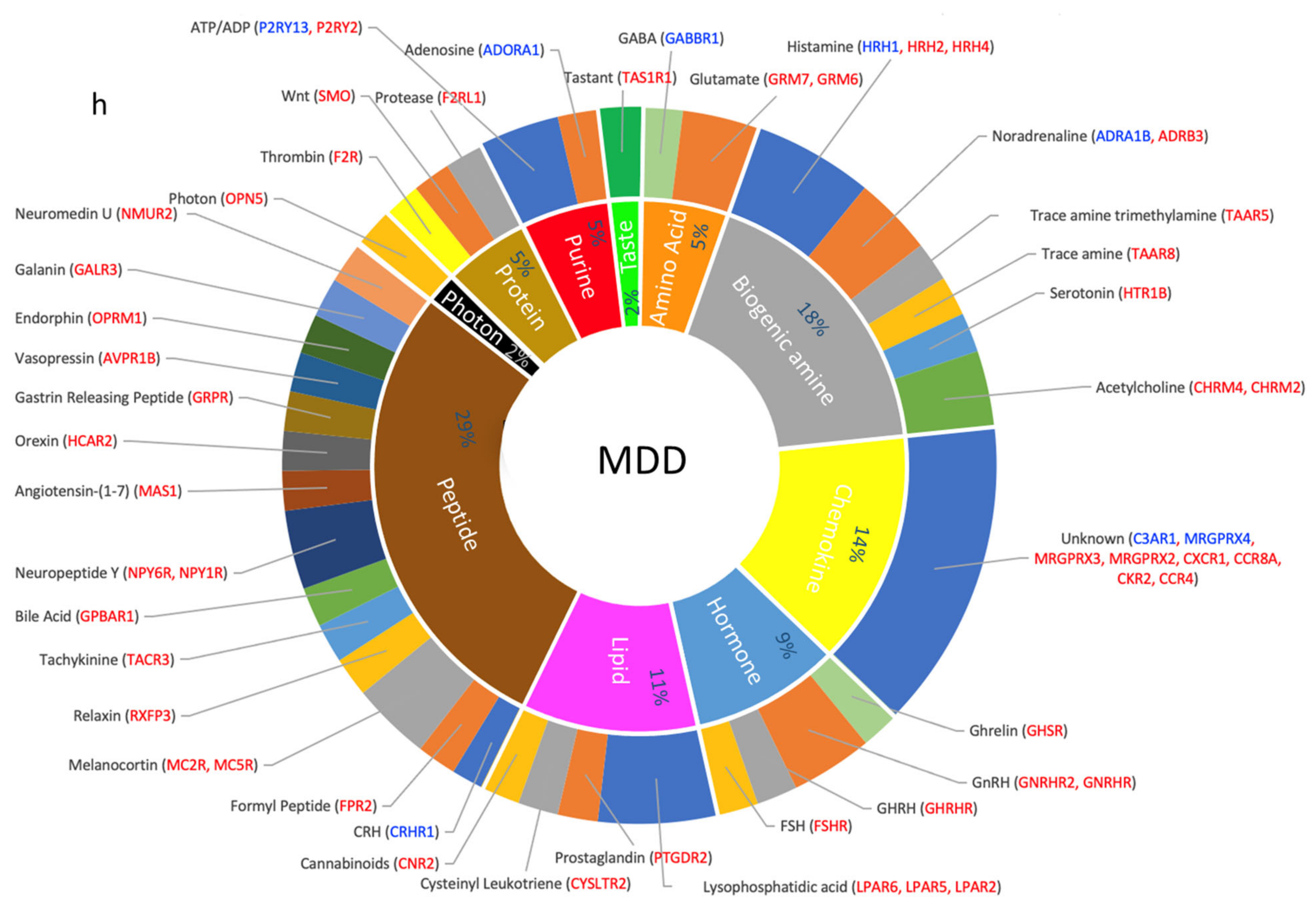 Cells 10 02967 g004c Cells 10 02967 g004c