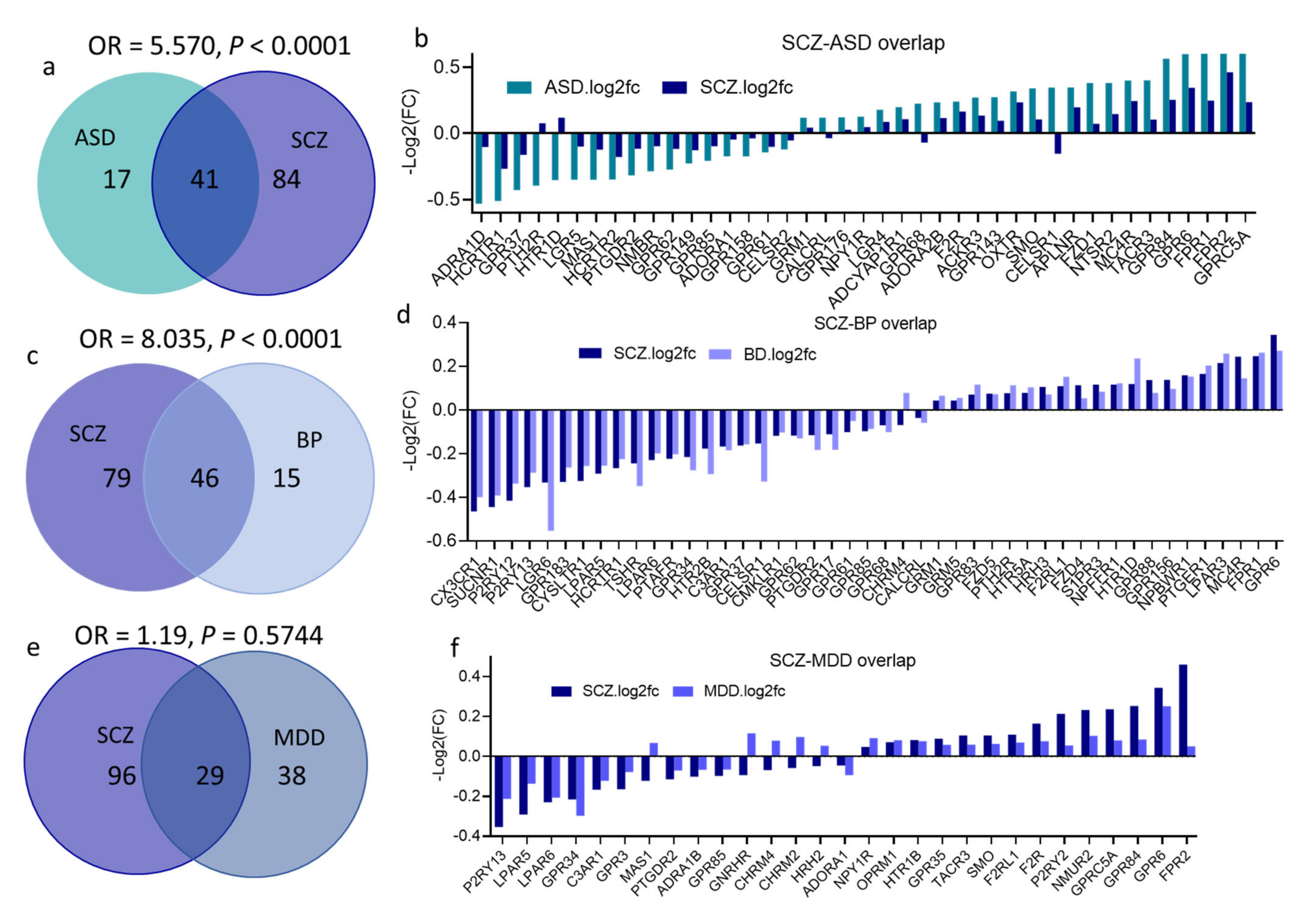 Cells 10 02967 g005a Cells 10 02967 g005a