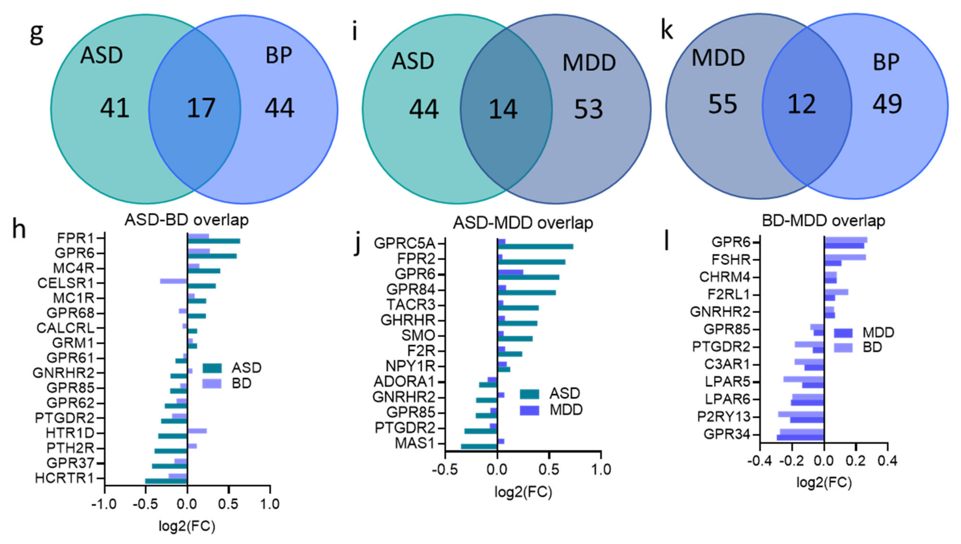 Cells 10 02967 g005b Cells 10 02967 g005b