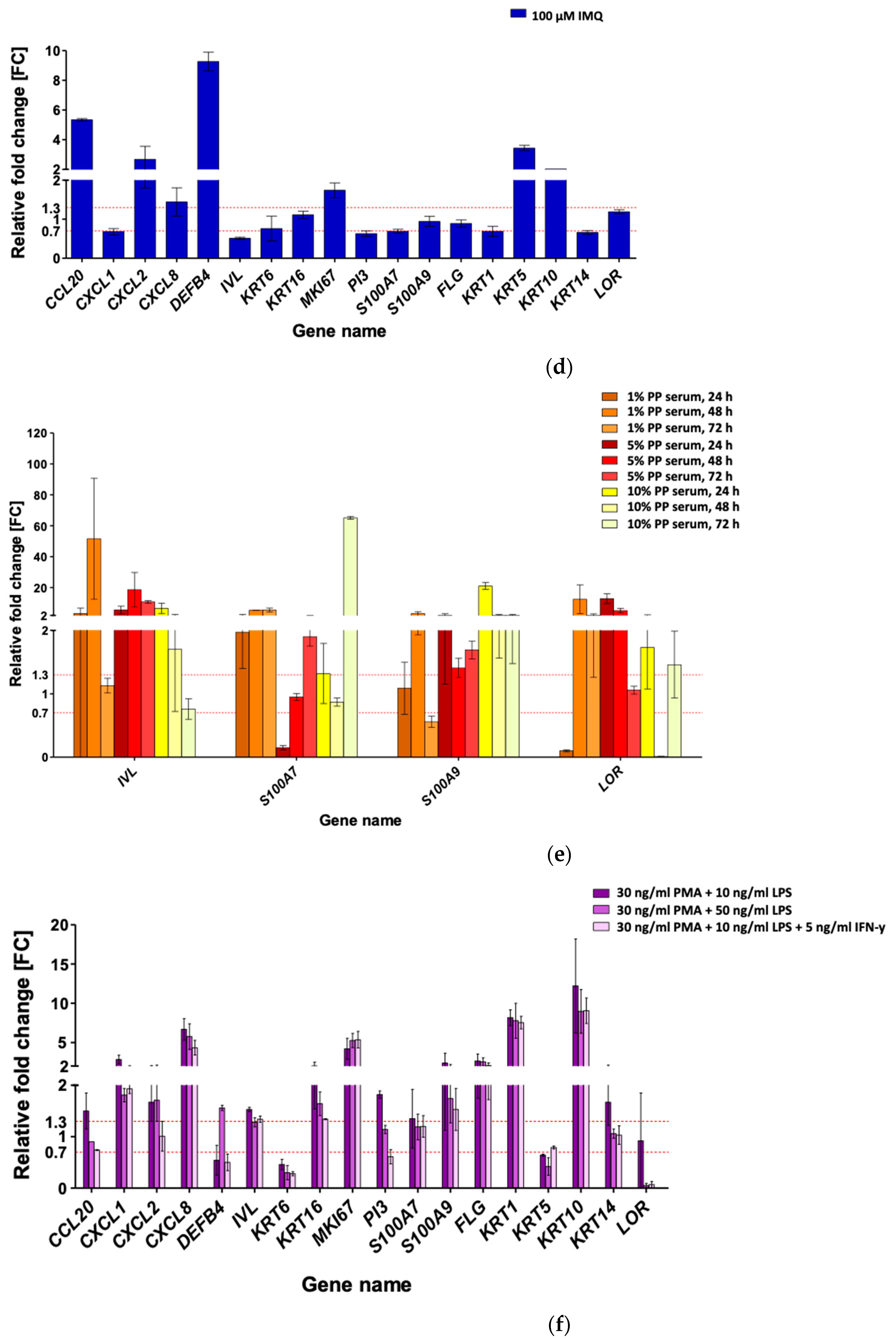 Cells 10 02985 g001b