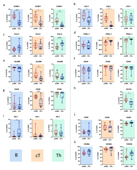 Cells 10 03116 g0a1 550