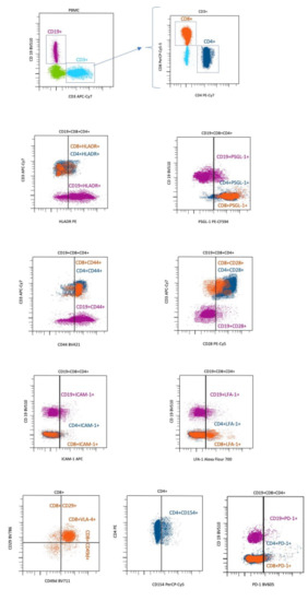 Cells 10 03116 g0a2 550