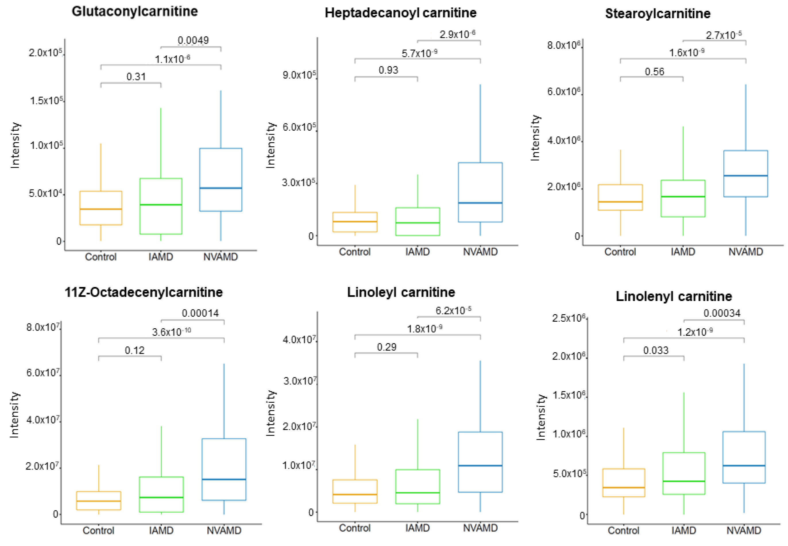 Cells 10 03141 g002 Cells 10 03141 g002