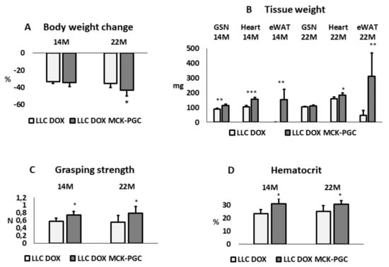 Cells 10 03150 g0a1 550