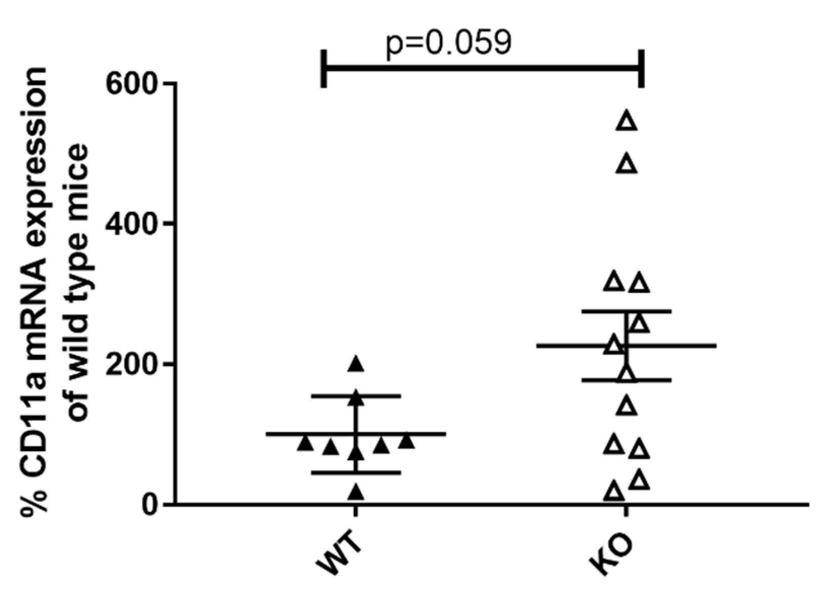 Cells 10 03167 g005 Cells 10 03167 g005